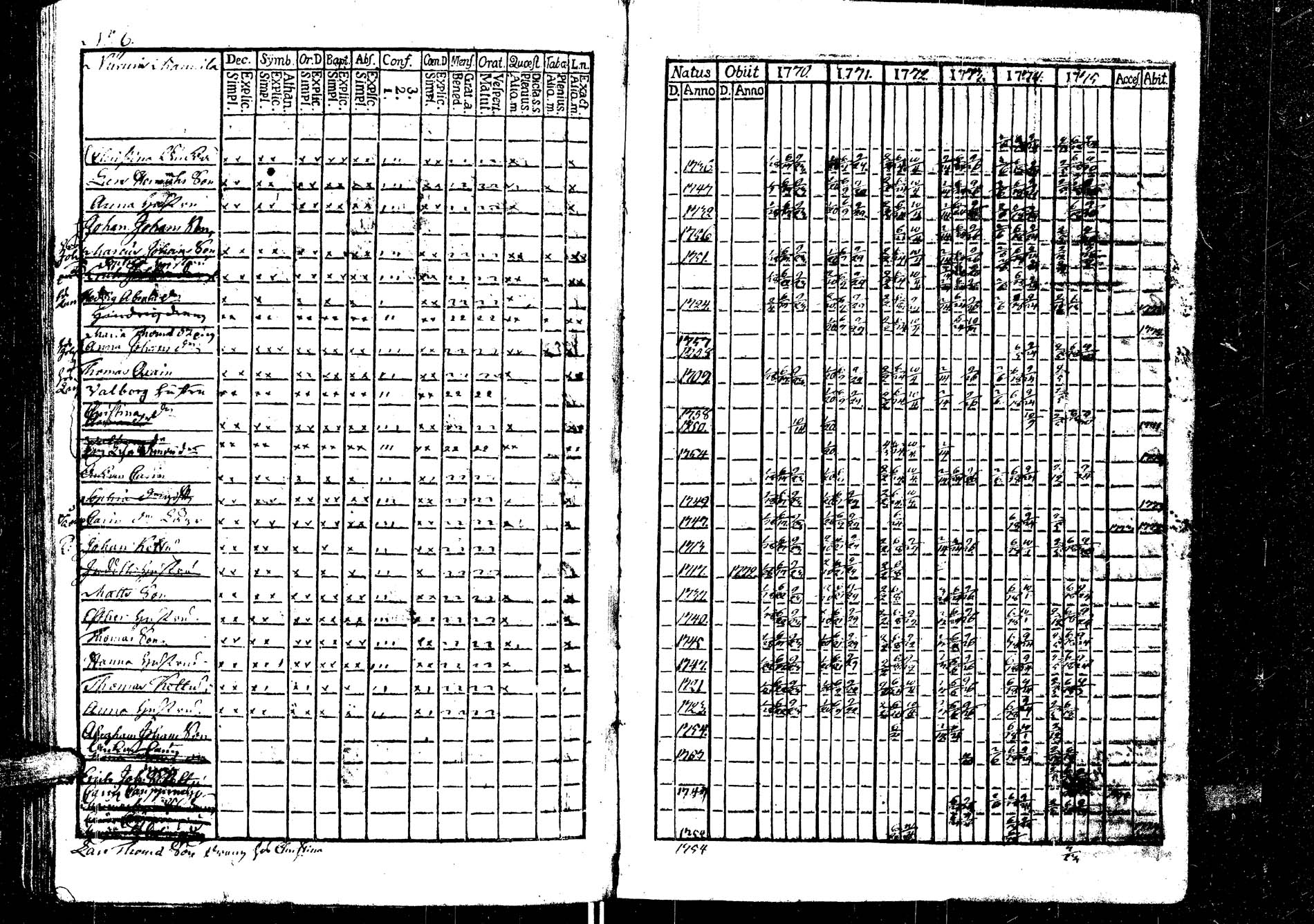 [ ../kirjat/Kirkonkirjat/laukaa/rippikirja_1758-1775_uk401/kuvat/199.jpg ]