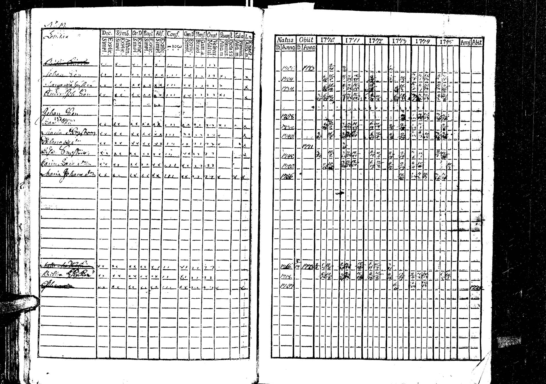 [ ../kirjat/Kirkonkirjat/laukaa/rippikirja_1758-1775_uk401/kuvat/212.jpg ]