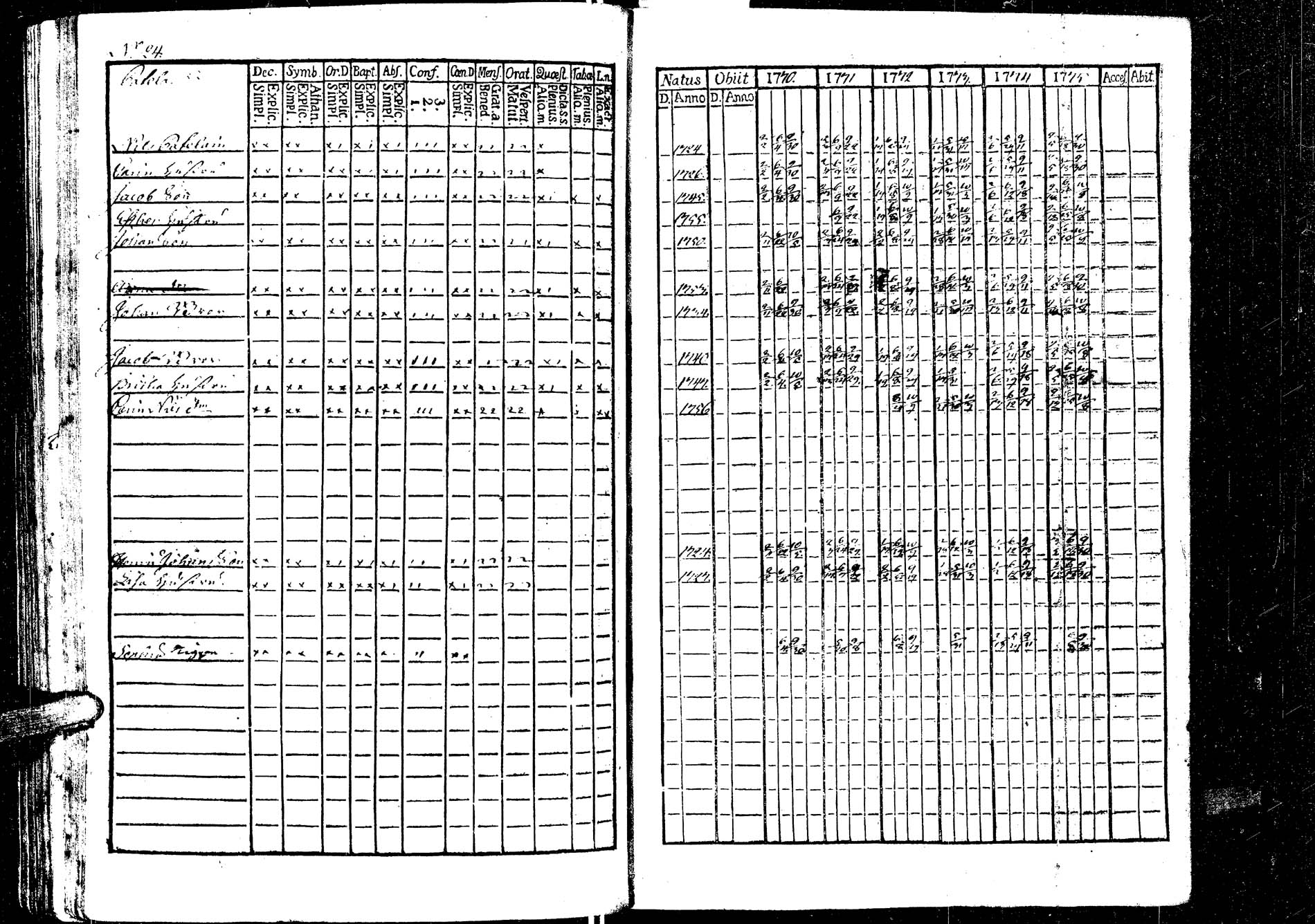 [ ../kirjat/Kirkonkirjat/laukaa/rippikirja_1758-1775_uk401/kuvat/217.jpg ]