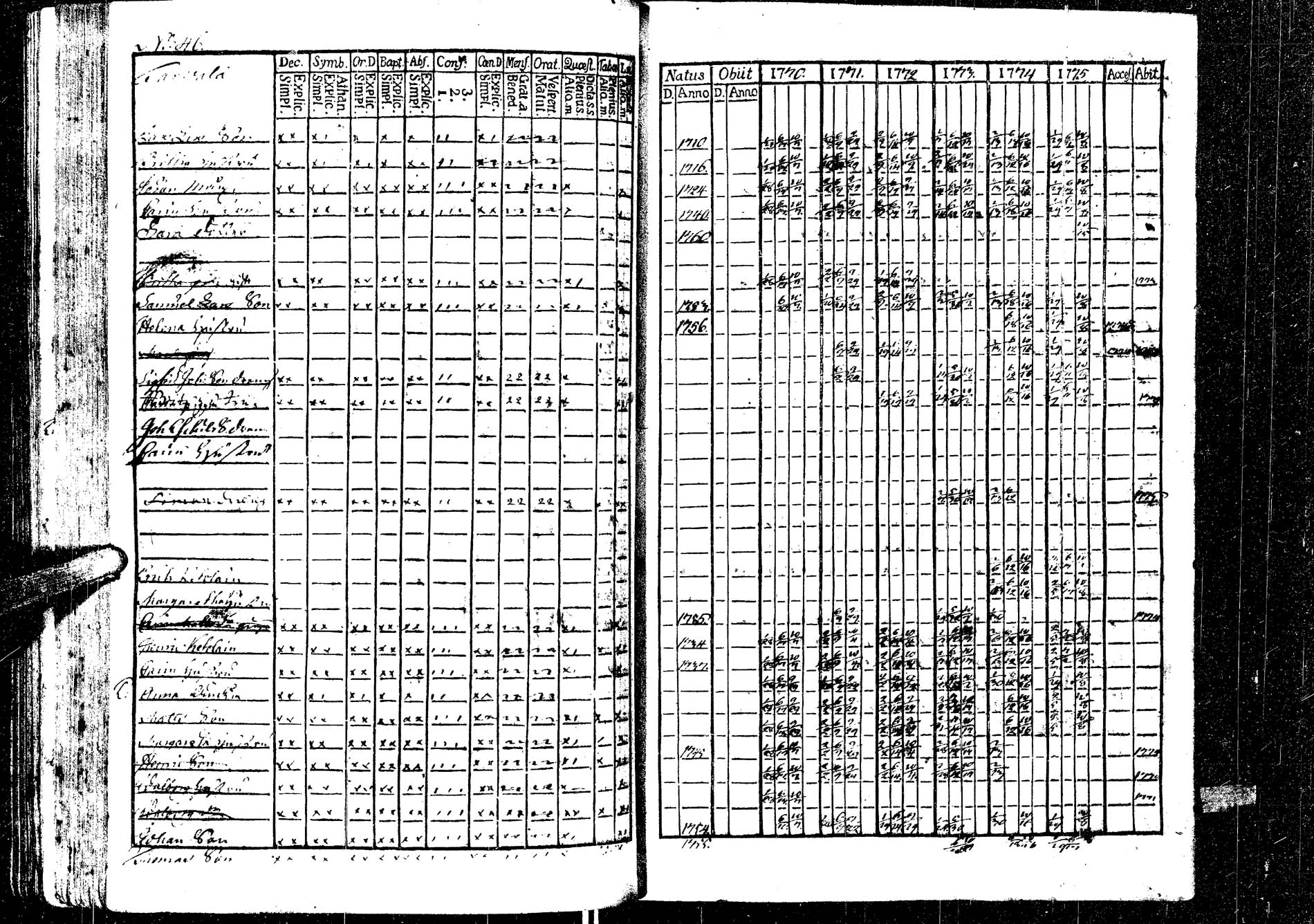 [ ../kirjat/Kirkonkirjat/laukaa/rippikirja_1758-1775_uk401/kuvat/242.jpg ]