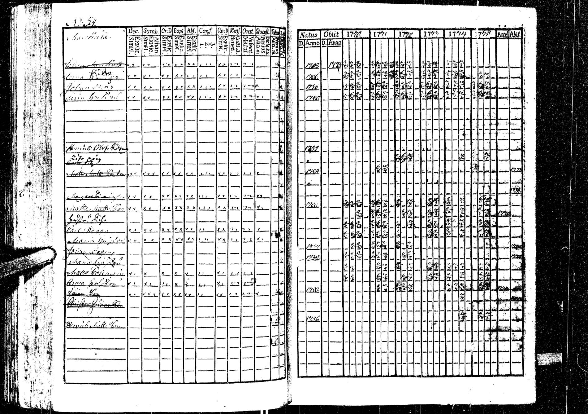[ ../kirjat/Kirkonkirjat/laukaa/rippikirja_1758-1775_uk401/kuvat/250.jpg ]