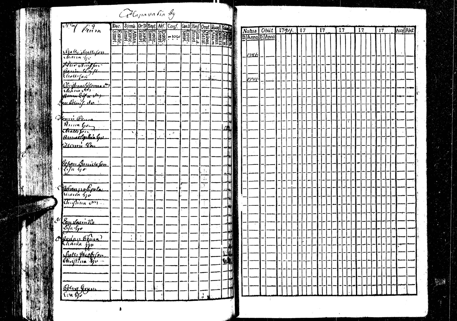 [ ../kirjat/Kirkonkirjat/laukaa/rippikirja_1758-1775_uk401/kuvat/267.jpg ]