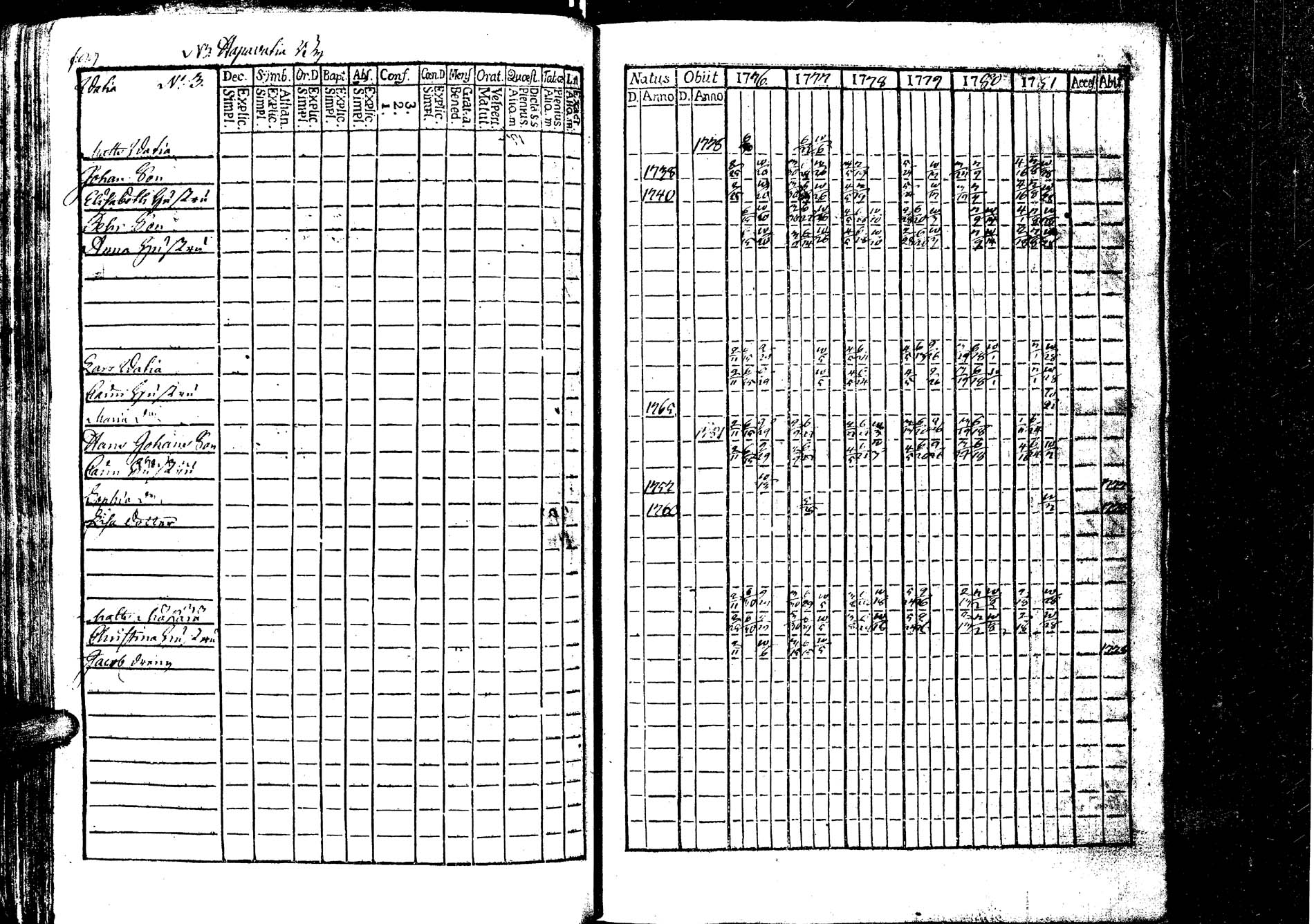 [ ../kirjat/Kirkonkirjat/laukaa/rippikirja_1776-1793_uk401/kuvat/102.jpg ]