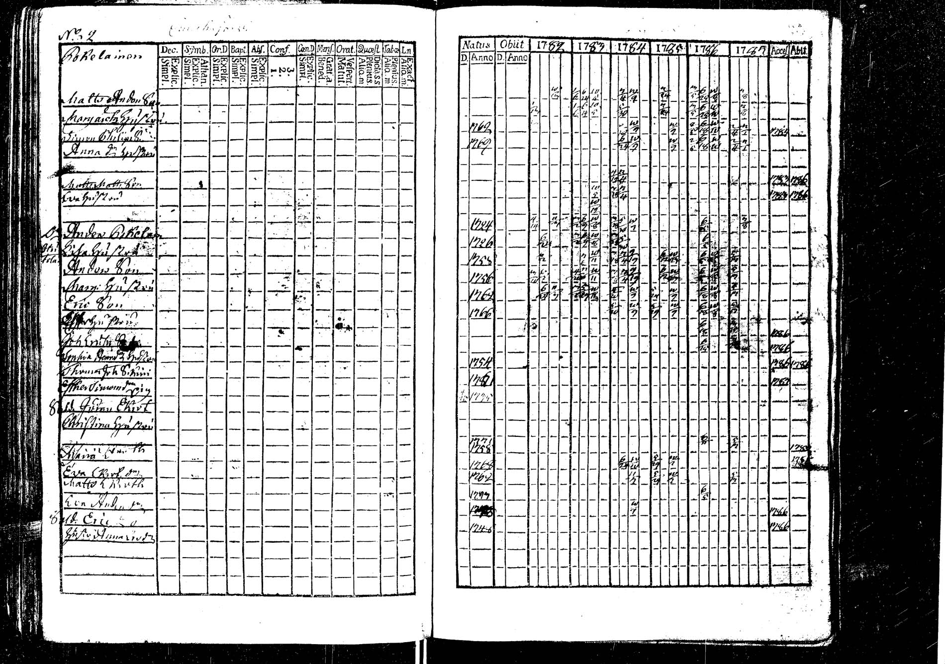 [ ../kirjat/Kirkonkirjat/laukaa/rippikirja_1776-1793_uk401/kuvat/107.jpg ]