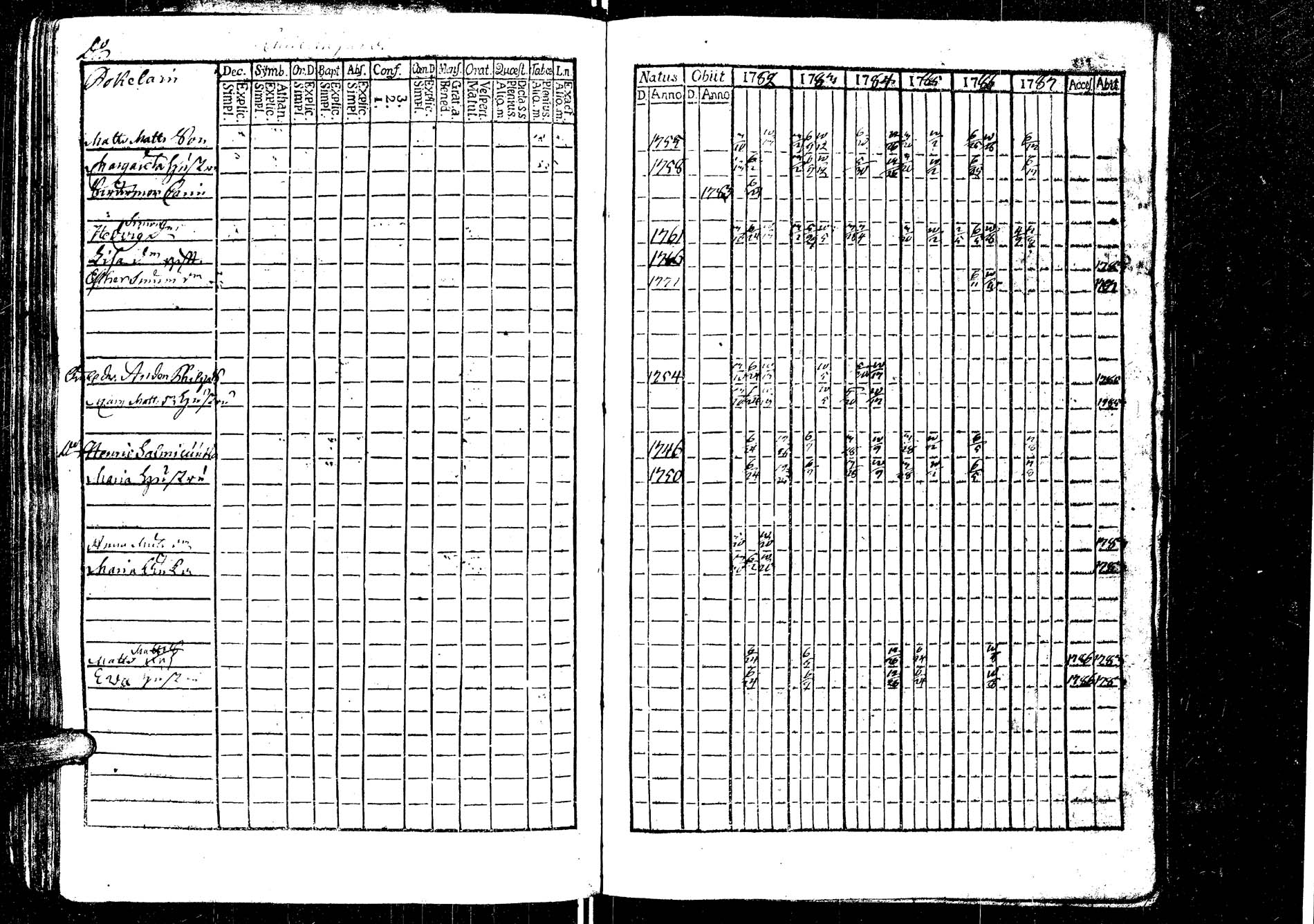 [ ../kirjat/Kirkonkirjat/laukaa/rippikirja_1776-1793_uk401/kuvat/108.jpg ]