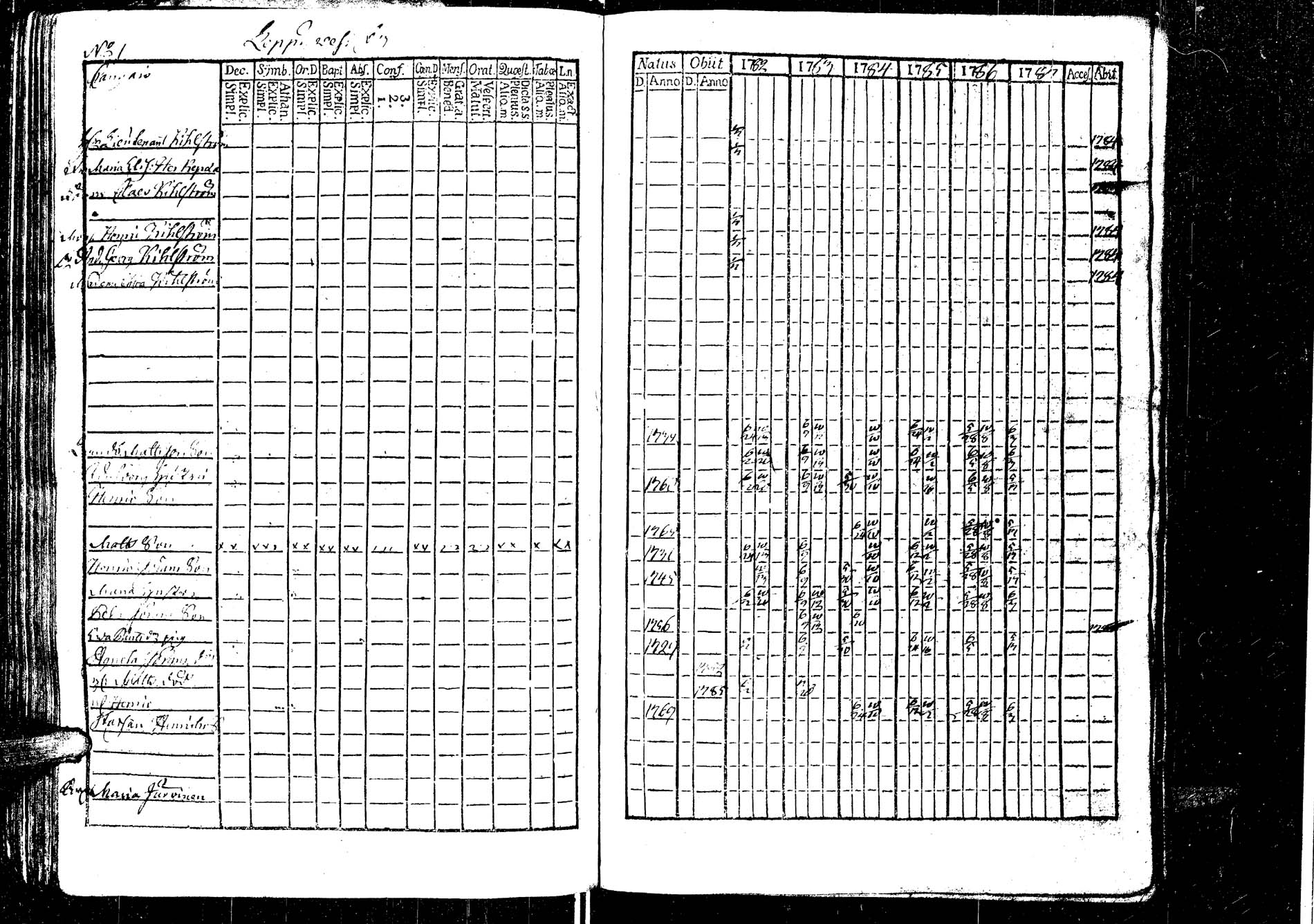 [ ../kirjat/Kirkonkirjat/laukaa/rippikirja_1776-1793_uk401/kuvat/109.jpg ]