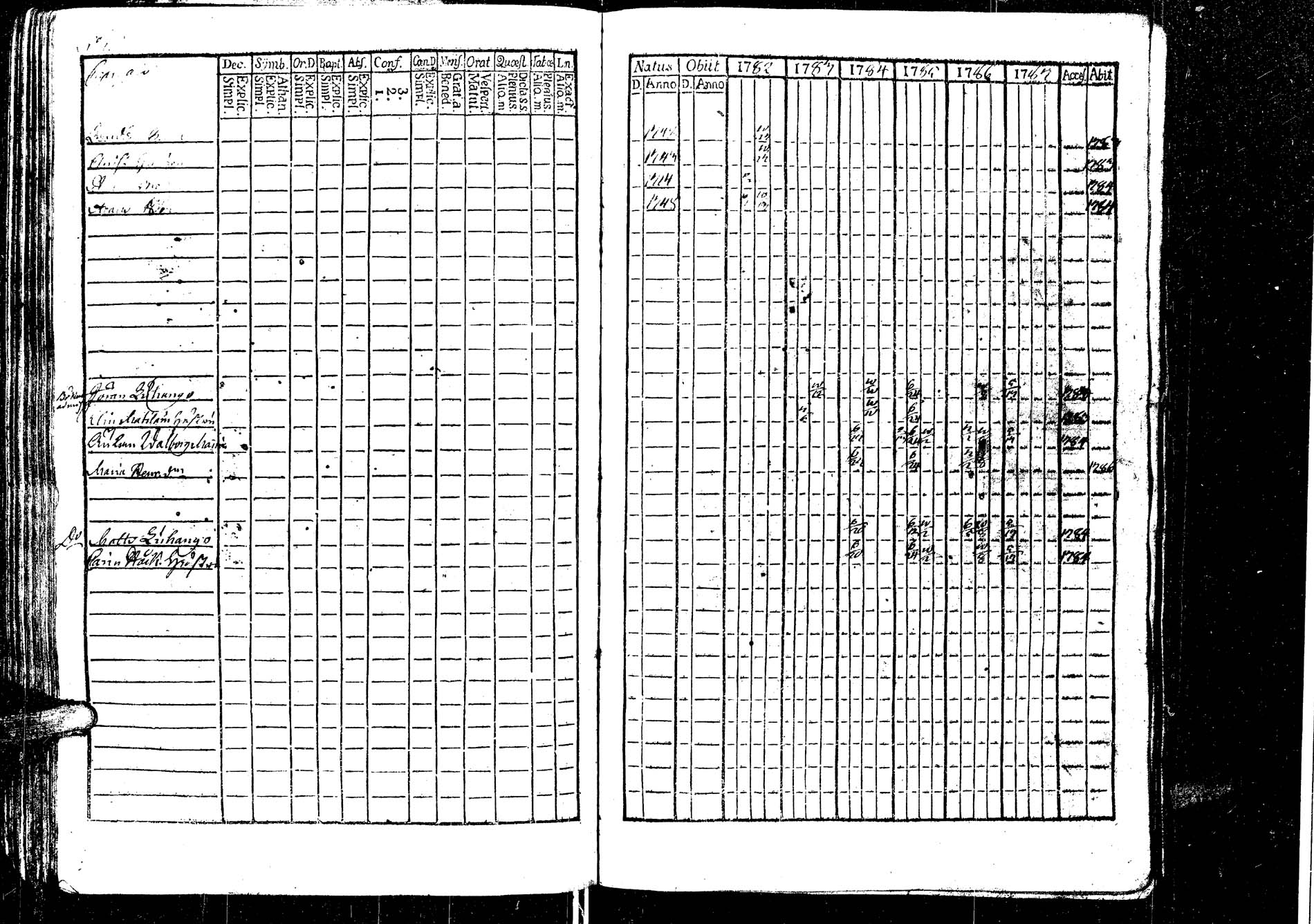 [ ../kirjat/Kirkonkirjat/laukaa/rippikirja_1776-1793_uk401/kuvat/110.jpg ]
