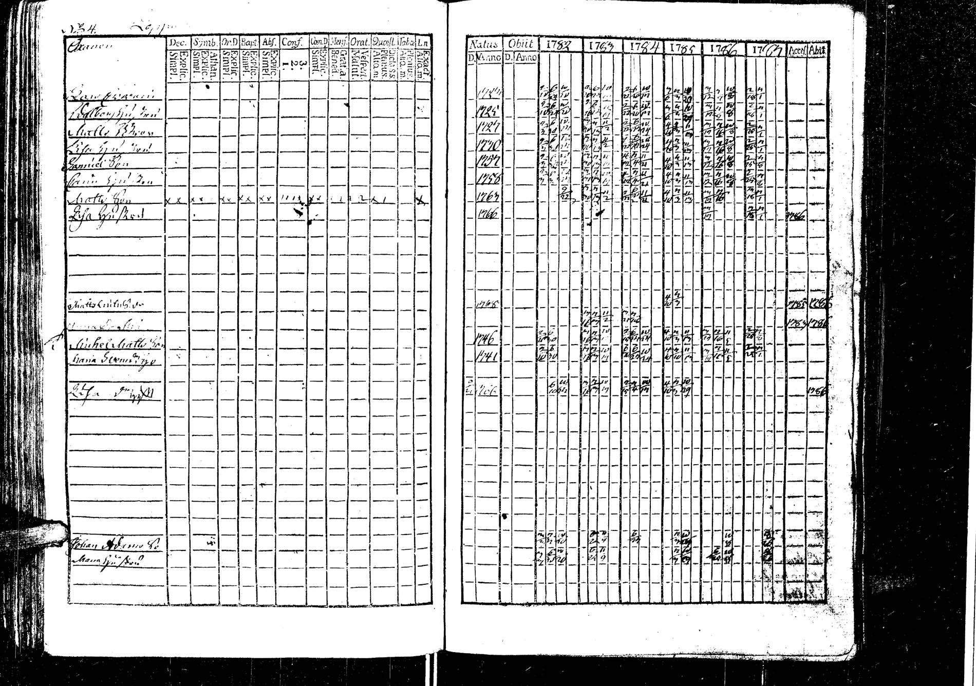 [ ../kirjat/Kirkonkirjat/laukaa/rippikirja_1776-1793_uk401/kuvat/111.jpg ]