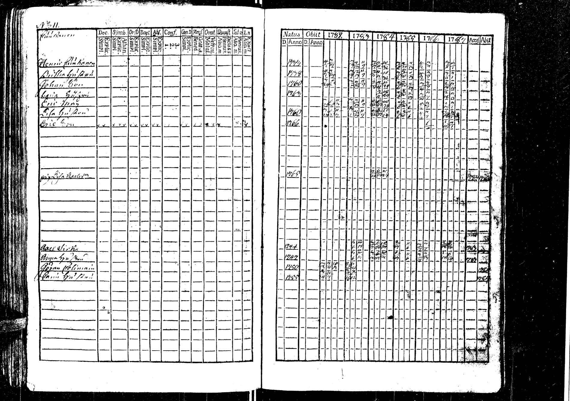 [ ../kirjat/Kirkonkirjat/laukaa/rippikirja_1776-1793_uk401/kuvat/117.jpg ]