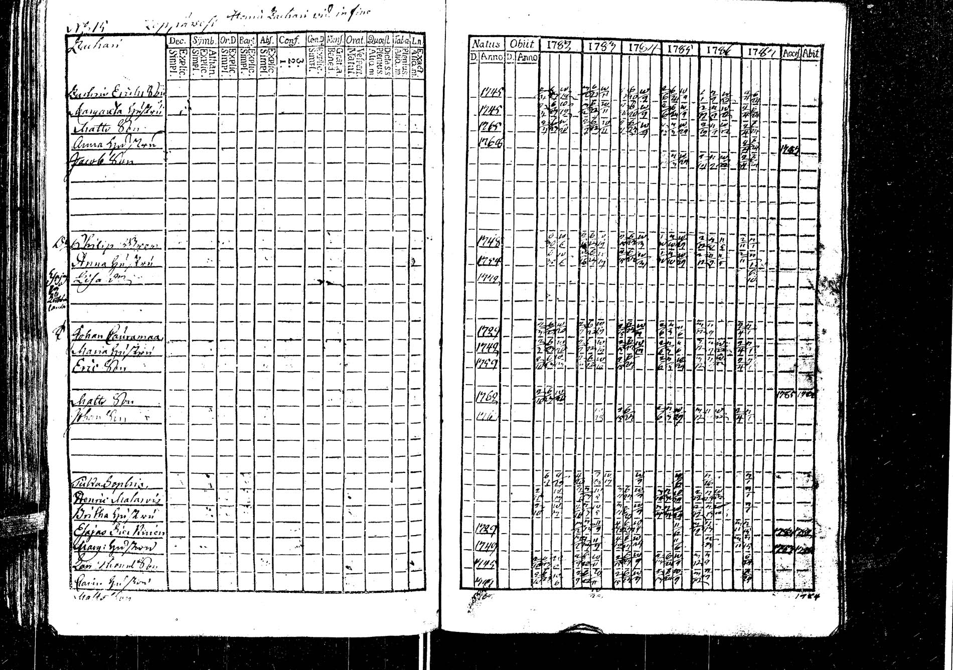 [ ../kirjat/Kirkonkirjat/laukaa/rippikirja_1776-1793_uk401/kuvat/119.jpg ]