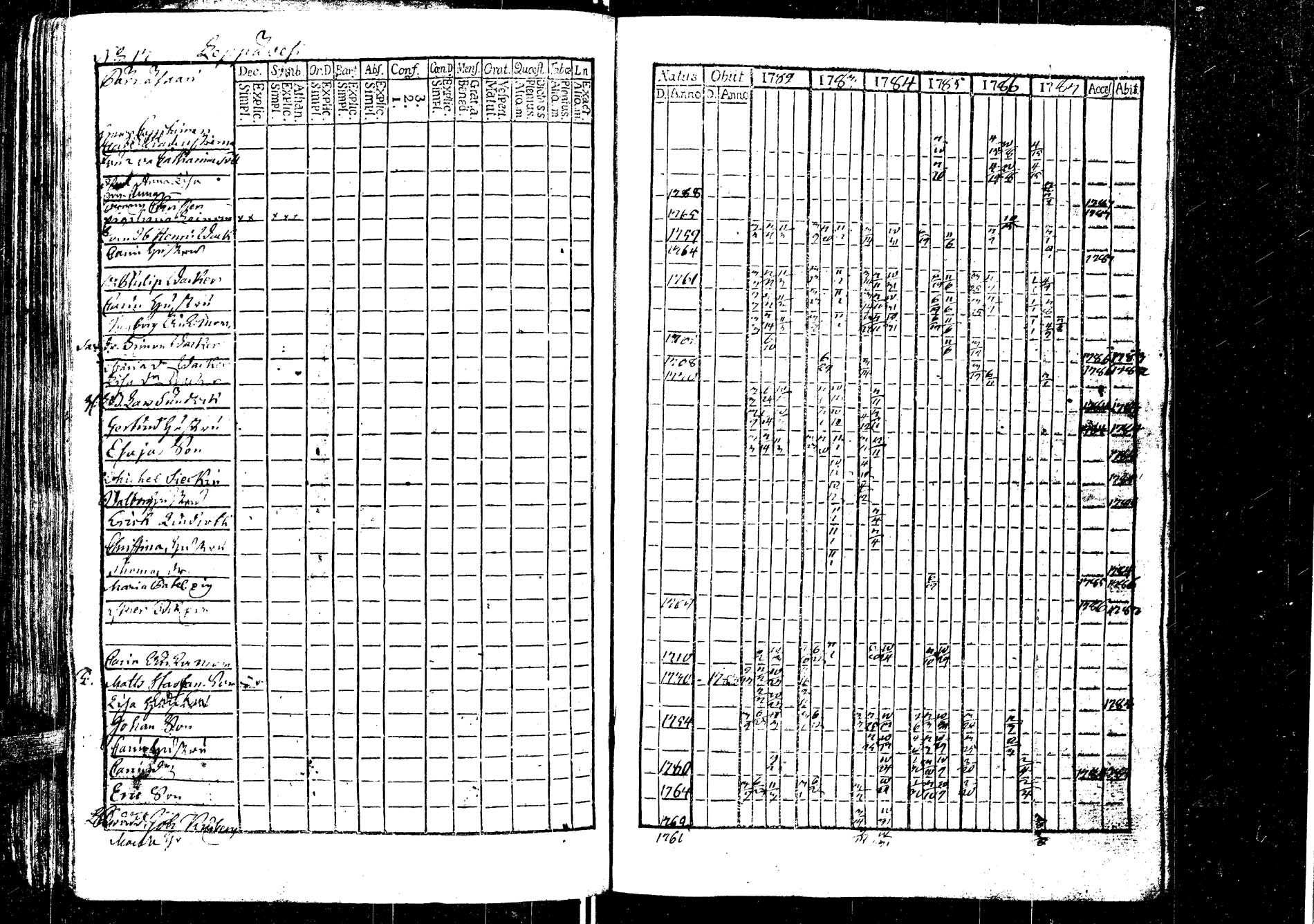 [ ../kirjat/Kirkonkirjat/laukaa/rippikirja_1776-1793_uk401/kuvat/122.jpg ]
