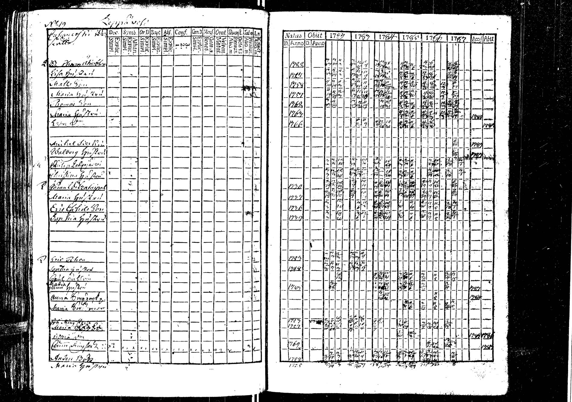 [ ../kirjat/Kirkonkirjat/laukaa/rippikirja_1776-1793_uk401/kuvat/124.jpg ]
