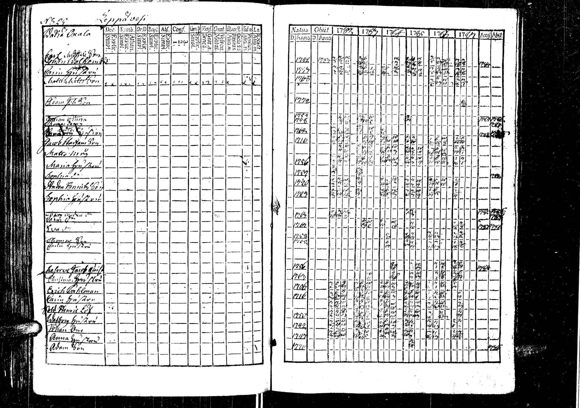 [ ../kirjat/Kirkonkirjat/laukaa/rippikirja_1776-1793_uk401/kuvat/131.jpg ]