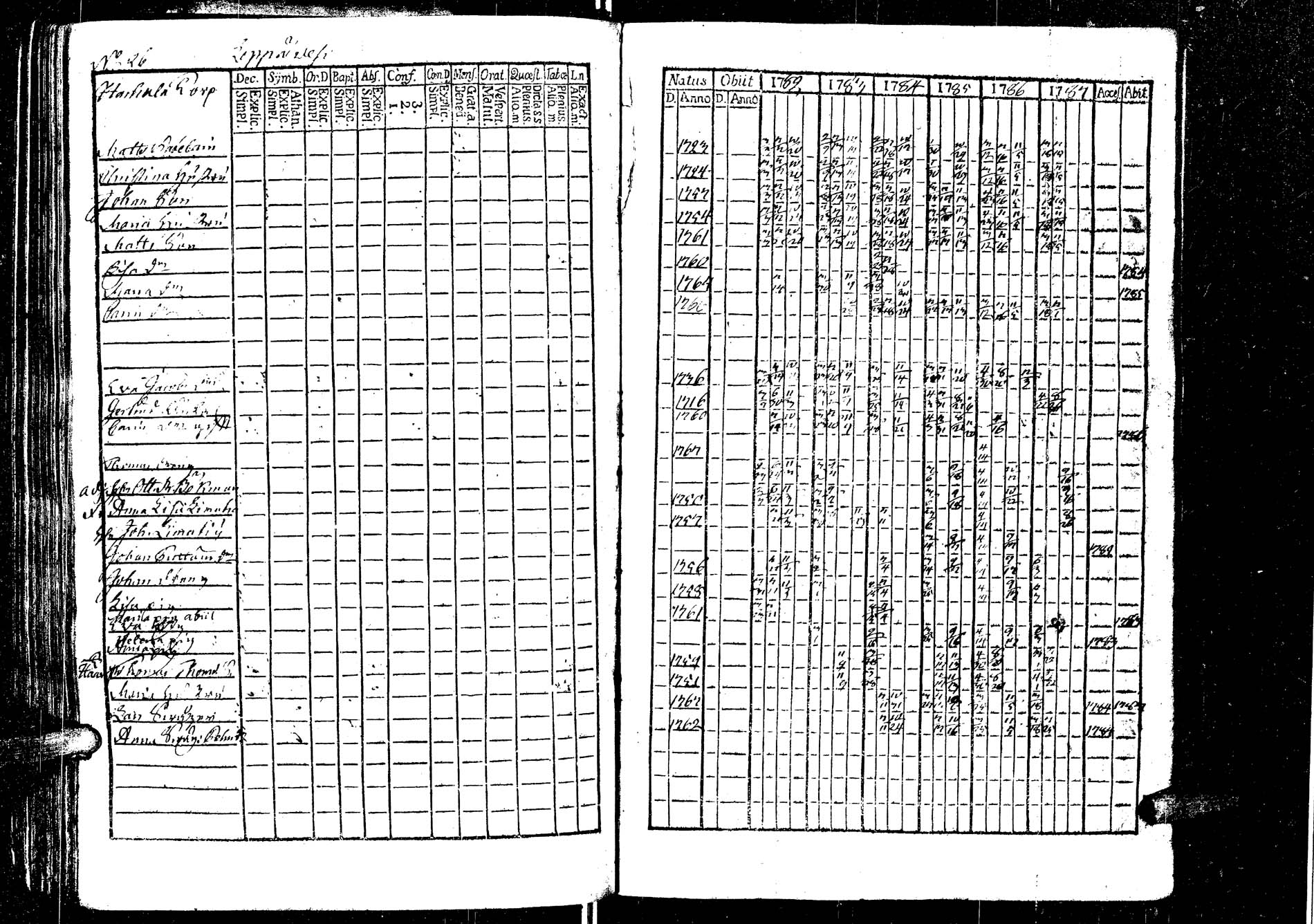 [ ../kirjat/Kirkonkirjat/laukaa/rippikirja_1776-1793_uk401/kuvat/133.jpg ]