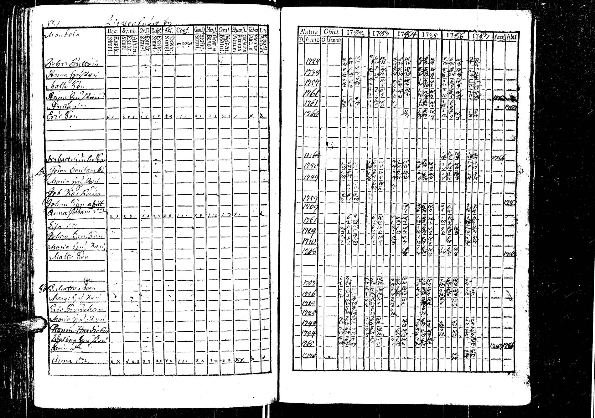 [ ../kirjat/Kirkonkirjat/laukaa/rippikirja_1776-1793_uk401/kuvat/134.jpg ]