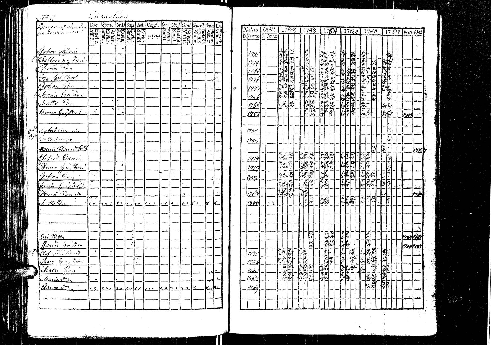 [ ../kirjat/Kirkonkirjat/laukaa/rippikirja_1776-1793_uk401/kuvat/135.jpg ]