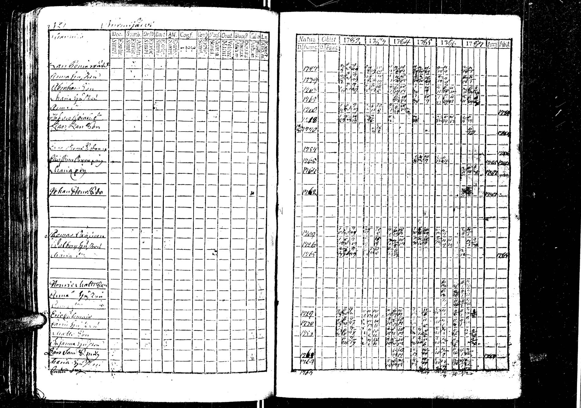 [ ../kirjat/Kirkonkirjat/laukaa/rippikirja_1776-1793_uk401/kuvat/153.jpg ]
