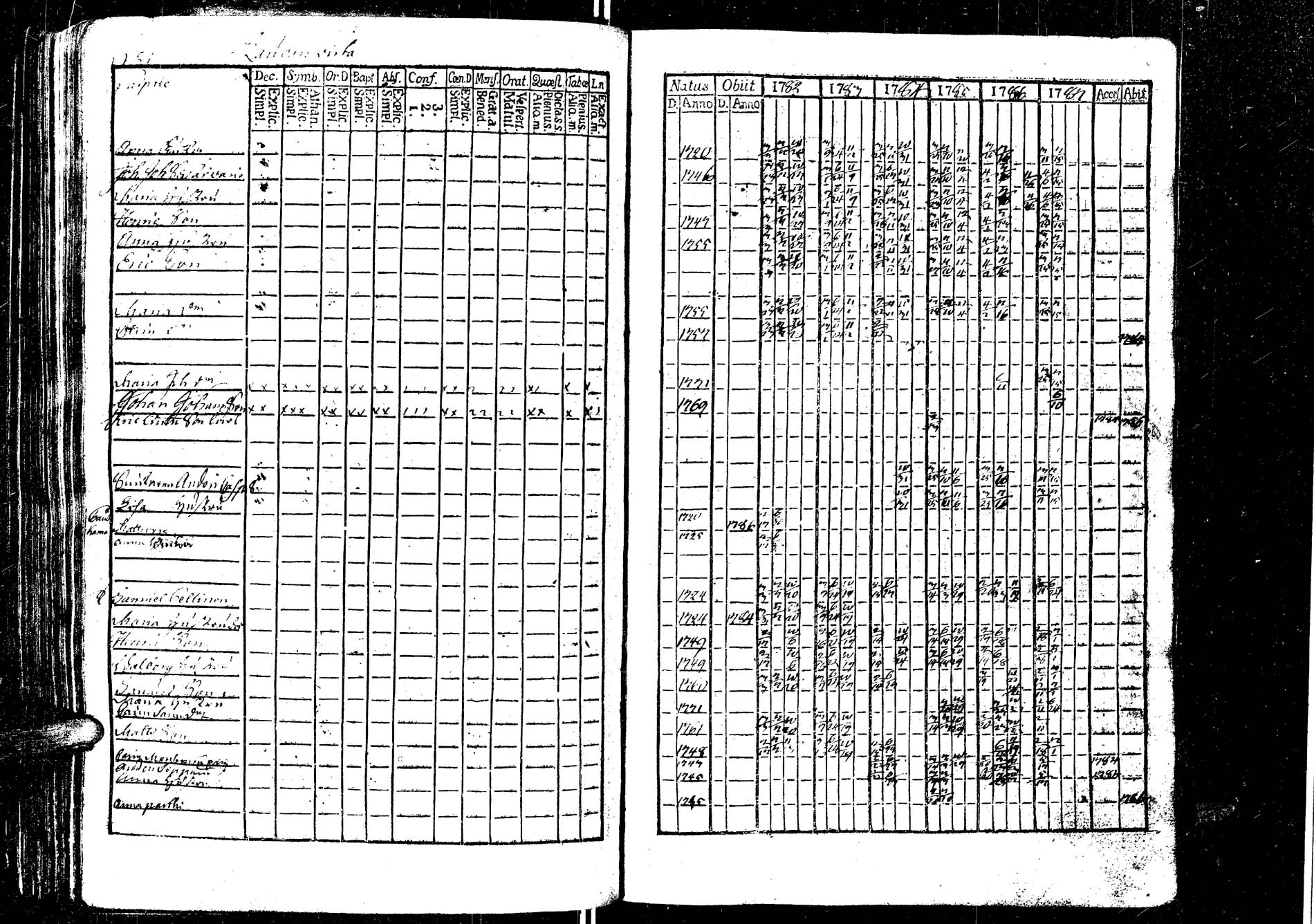 [ ../kirjat/Kirkonkirjat/laukaa/rippikirja_1776-1793_uk401/kuvat/155.jpg ]