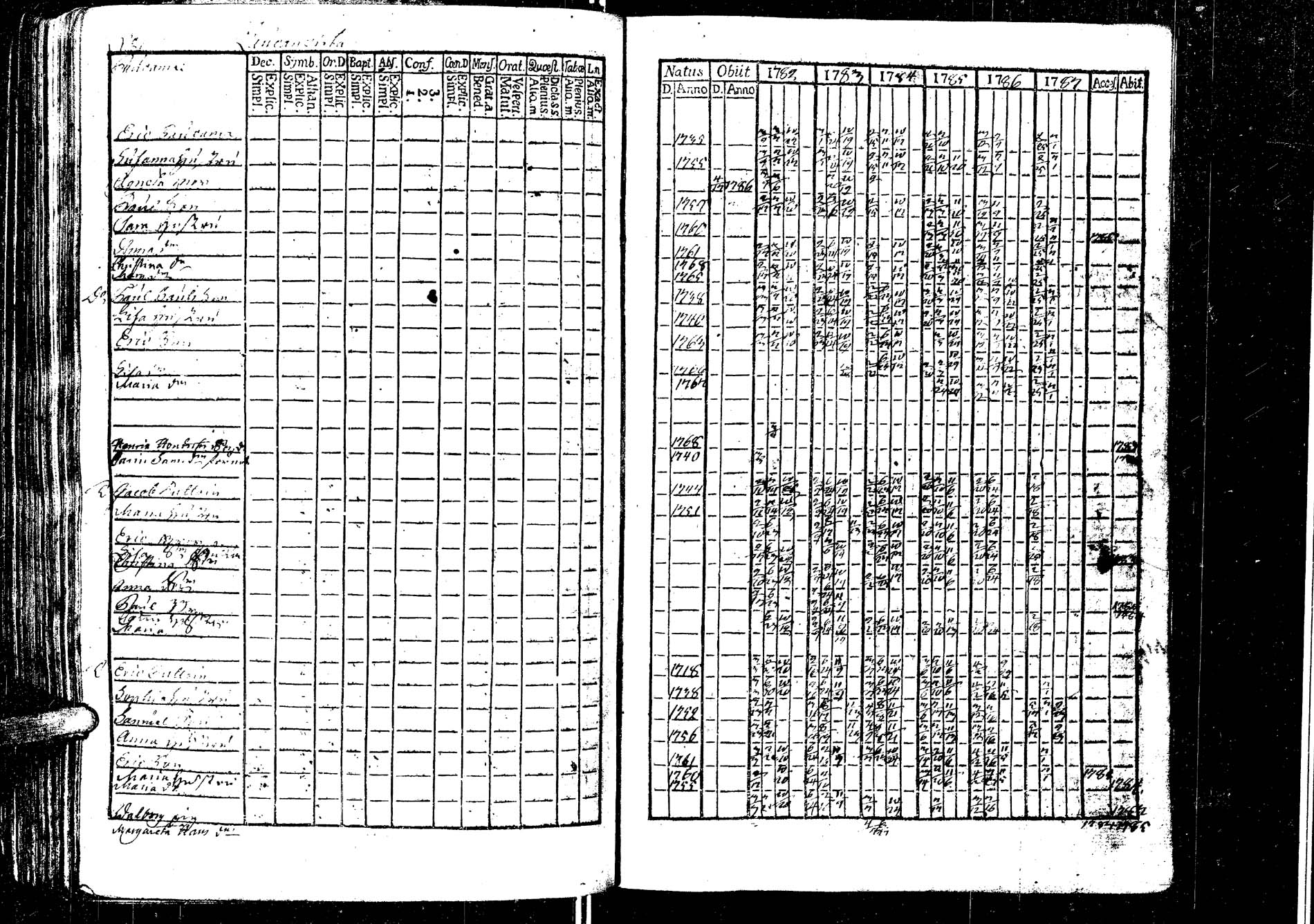 [ ../kirjat/Kirkonkirjat/laukaa/rippikirja_1776-1793_uk401/kuvat/157.jpg ]