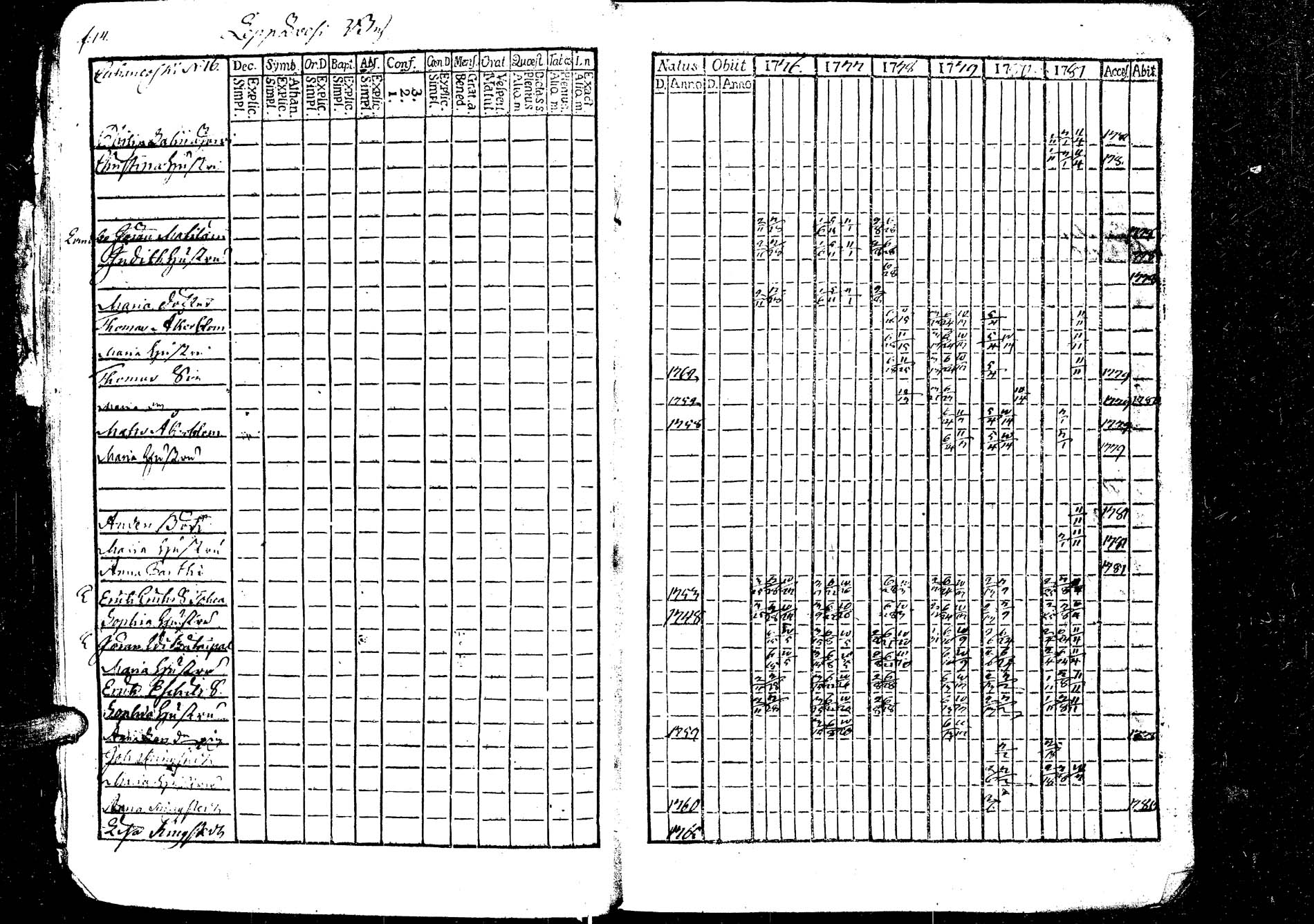[ ../kirjat/Kirkonkirjat/laukaa/rippikirja_1776-1793_uk401/kuvat/16.jpg ]