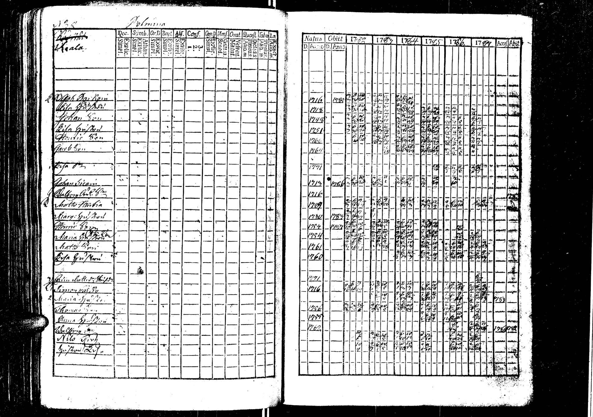 [ ../kirjat/Kirkonkirjat/laukaa/rippikirja_1776-1793_uk401/kuvat/163.jpg ]