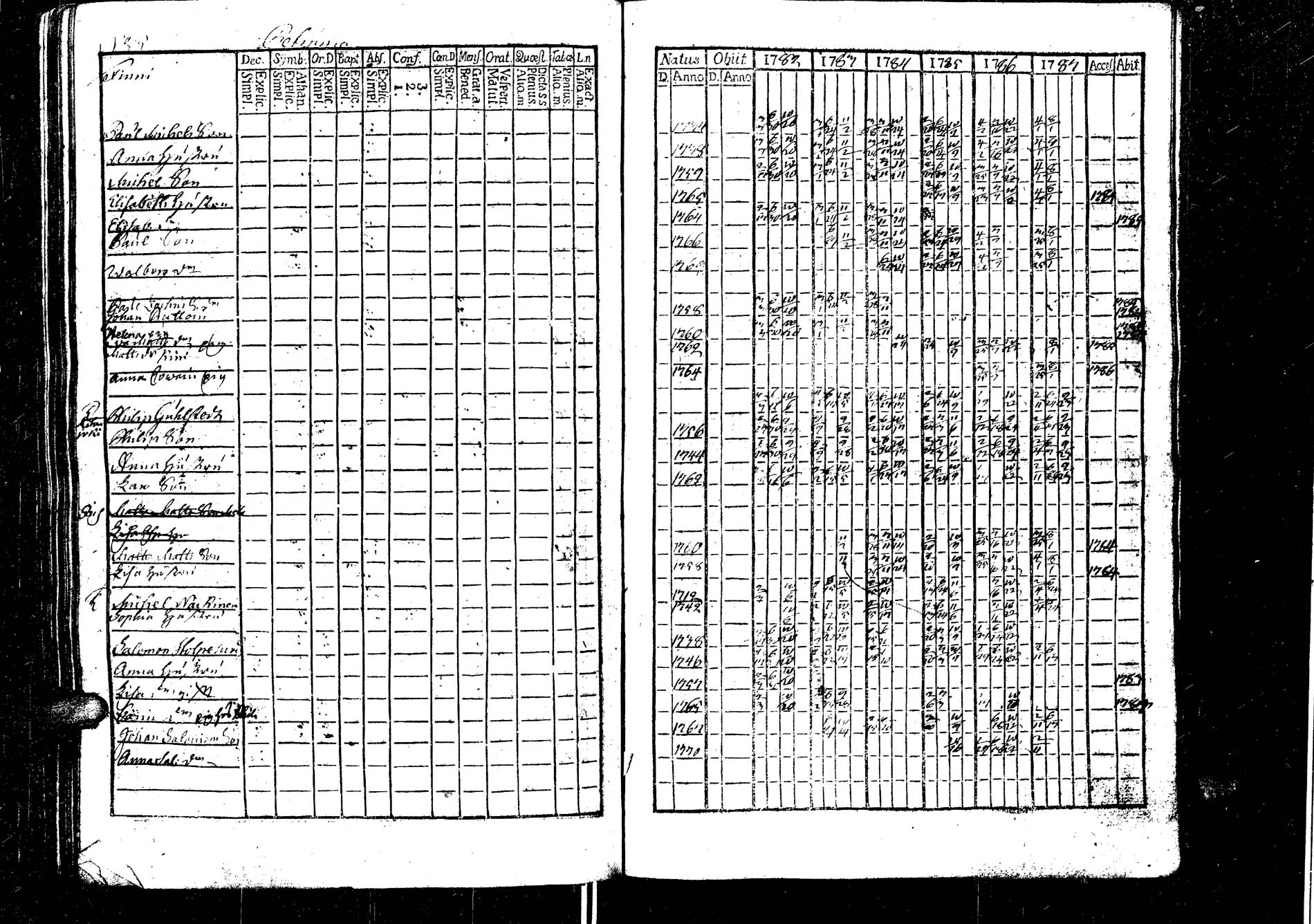 [ ../kirjat/Kirkonkirjat/laukaa/rippikirja_1776-1793_uk401/kuvat/167.jpg ]