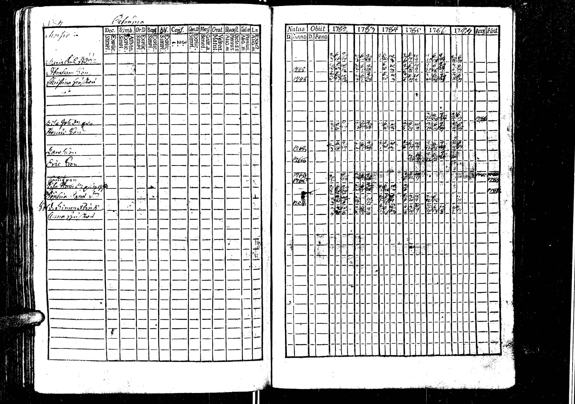 [ ../kirjat/Kirkonkirjat/laukaa/rippikirja_1776-1793_uk401/kuvat/170.jpg ]