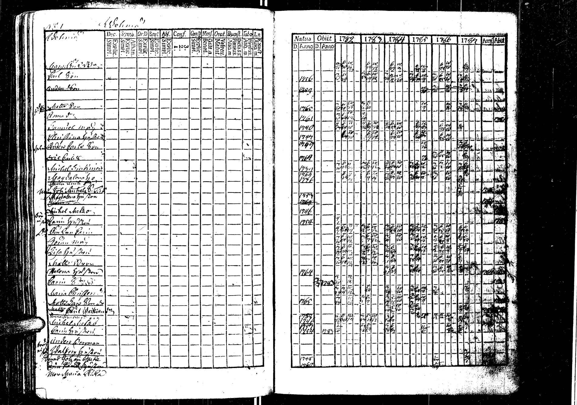 [ ../kirjat/Kirkonkirjat/laukaa/rippikirja_1776-1793_uk401/kuvat/174.jpg ]