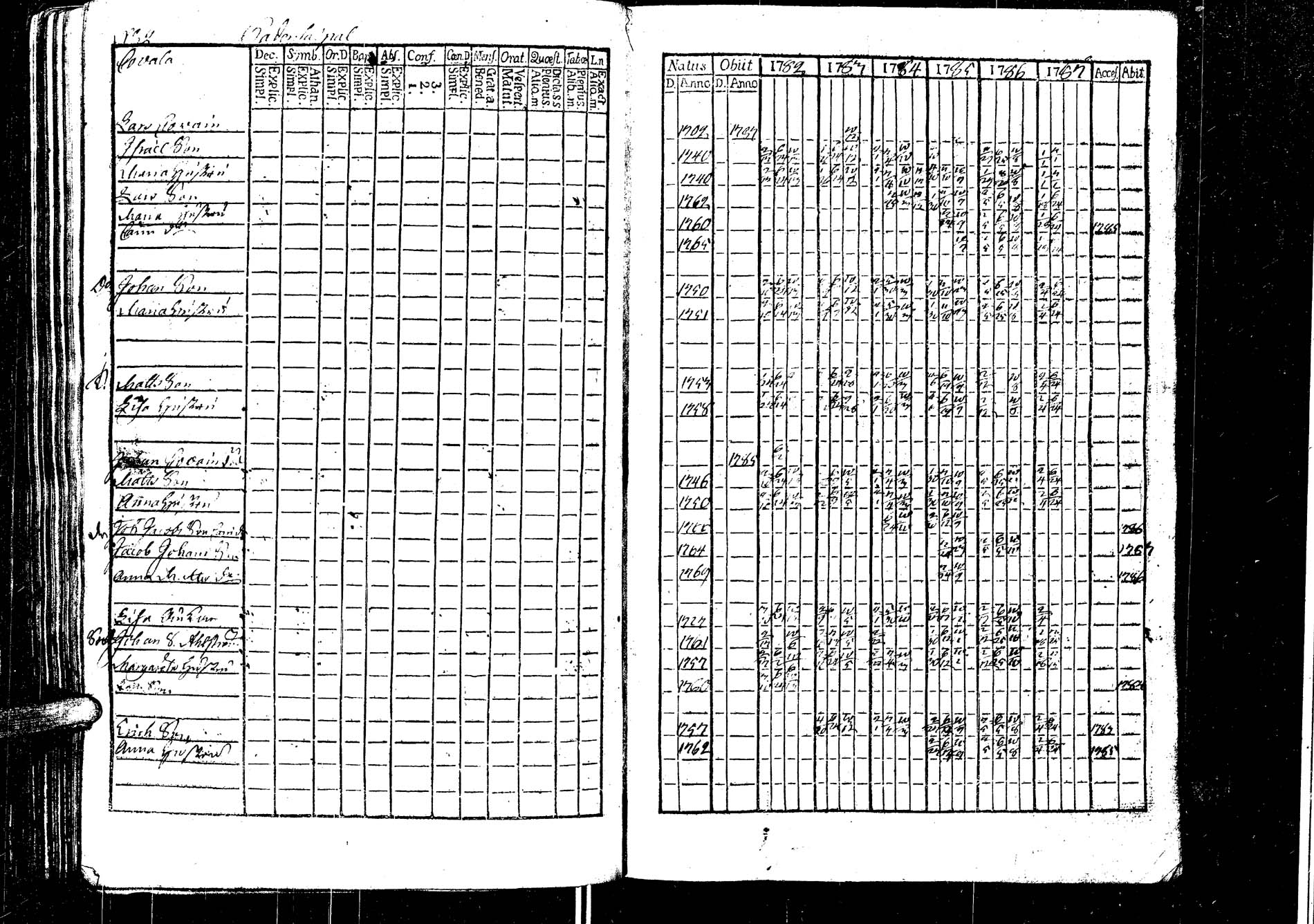 [ ../kirjat/Kirkonkirjat/laukaa/rippikirja_1776-1793_uk401/kuvat/186.jpg ]
