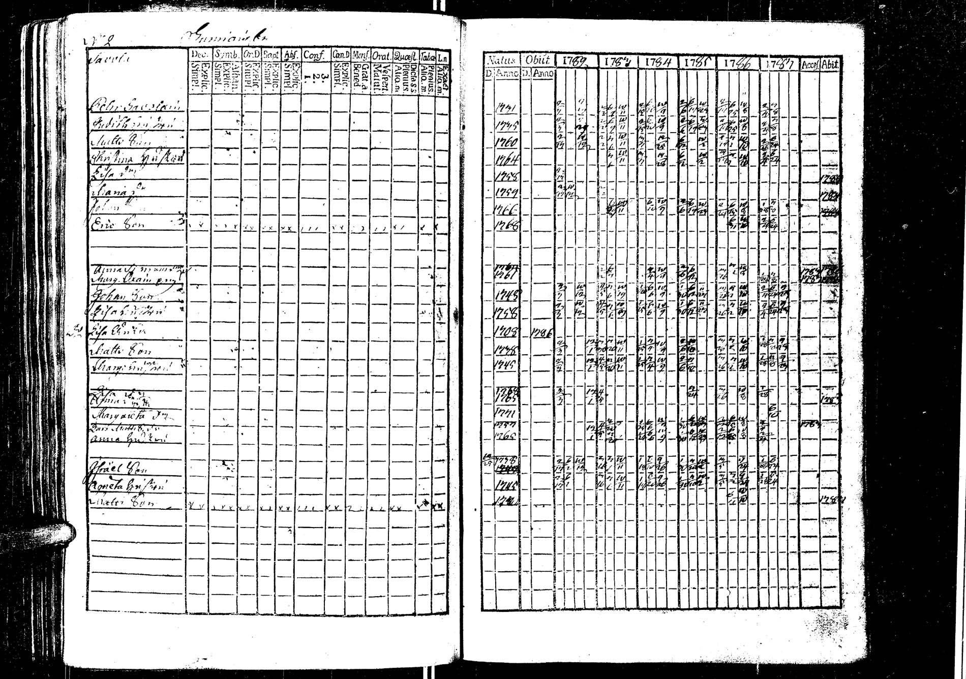 [ ../kirjat/Kirkonkirjat/laukaa/rippikirja_1776-1793_uk401/kuvat/193.jpg ]