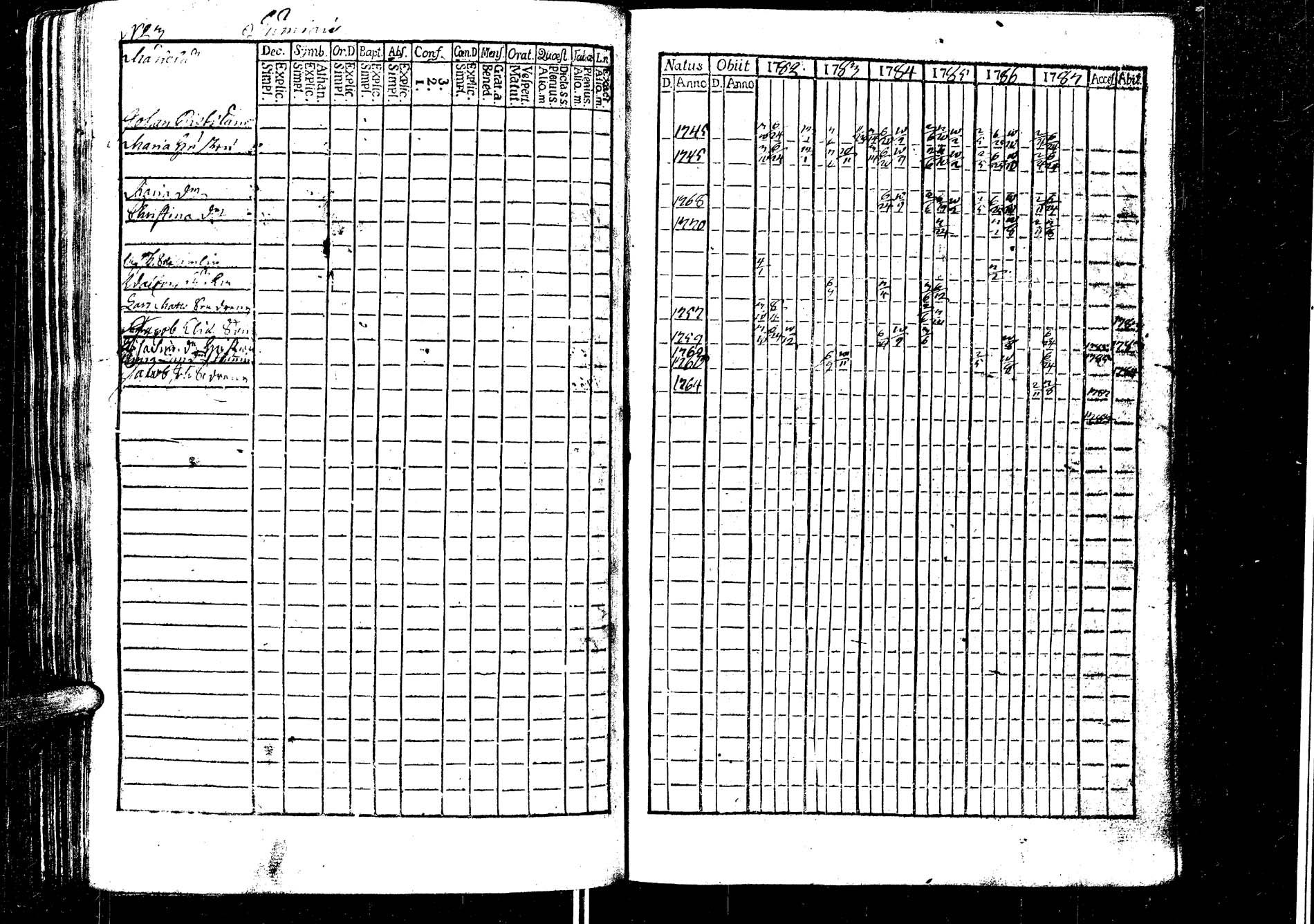 [ ../kirjat/Kirkonkirjat/laukaa/rippikirja_1776-1793_uk401/kuvat/195.jpg ]
