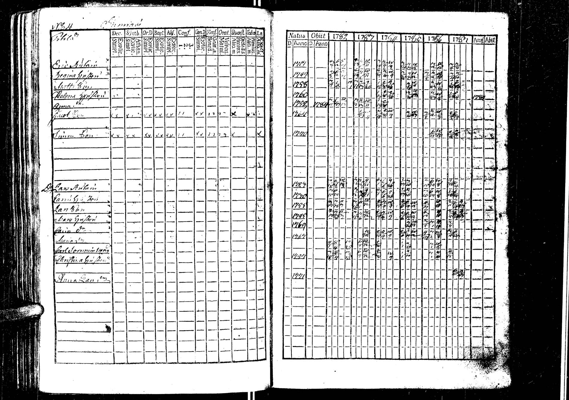 [ ../kirjat/Kirkonkirjat/laukaa/rippikirja_1776-1793_uk401/kuvat/196.jpg ]