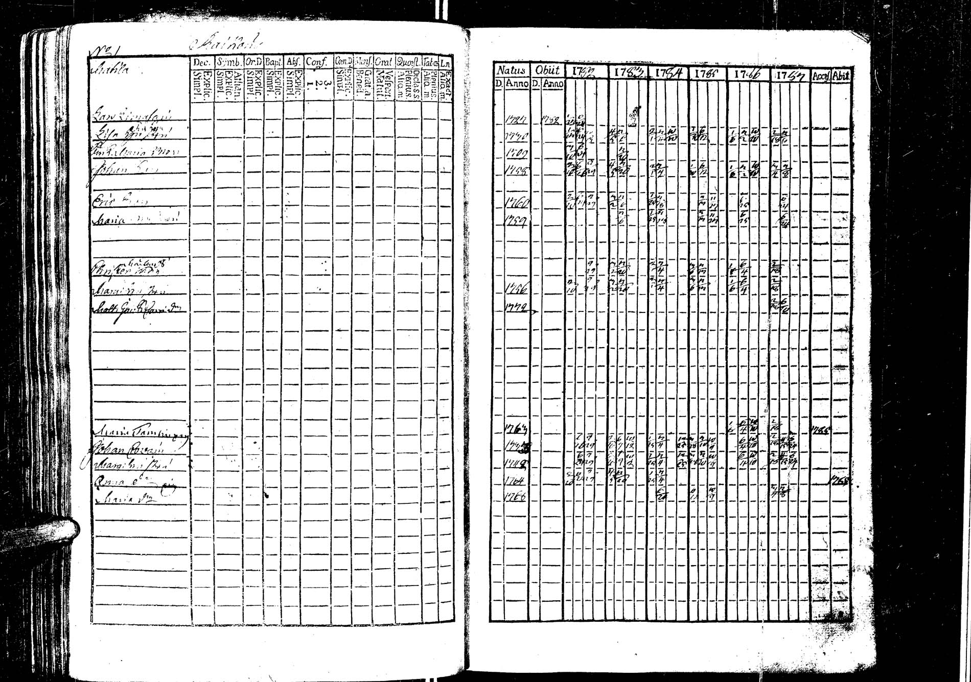 [ ../kirjat/Kirkonkirjat/laukaa/rippikirja_1776-1793_uk401/kuvat/200.jpg ]