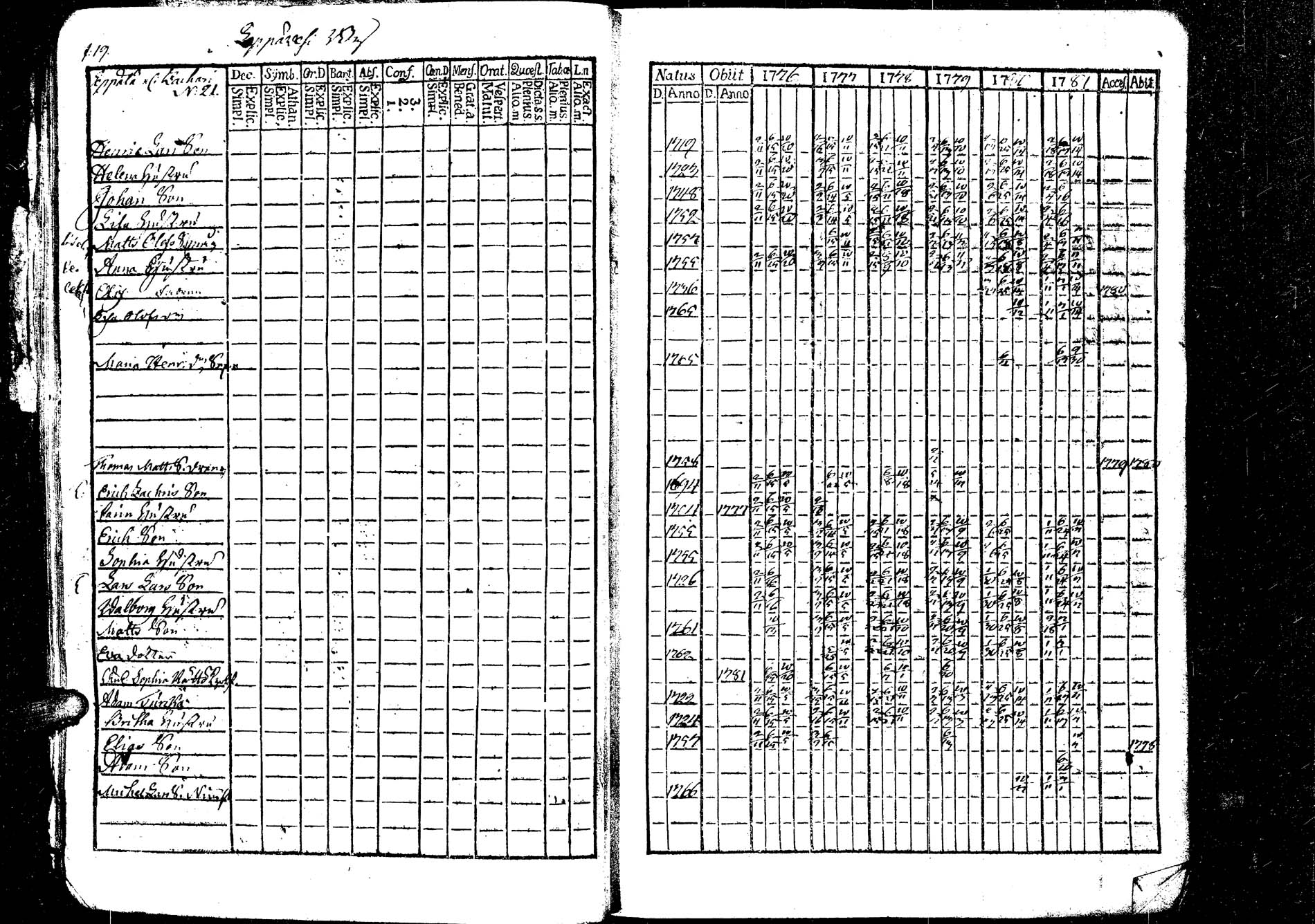 [ ../kirjat/Kirkonkirjat/laukaa/rippikirja_1776-1793_uk401/kuvat/21.jpg ]