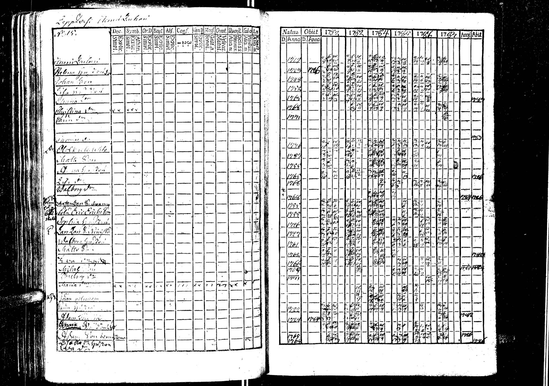 [ ../kirjat/Kirkonkirjat/laukaa/rippikirja_1776-1793_uk401/kuvat/211.jpg ]