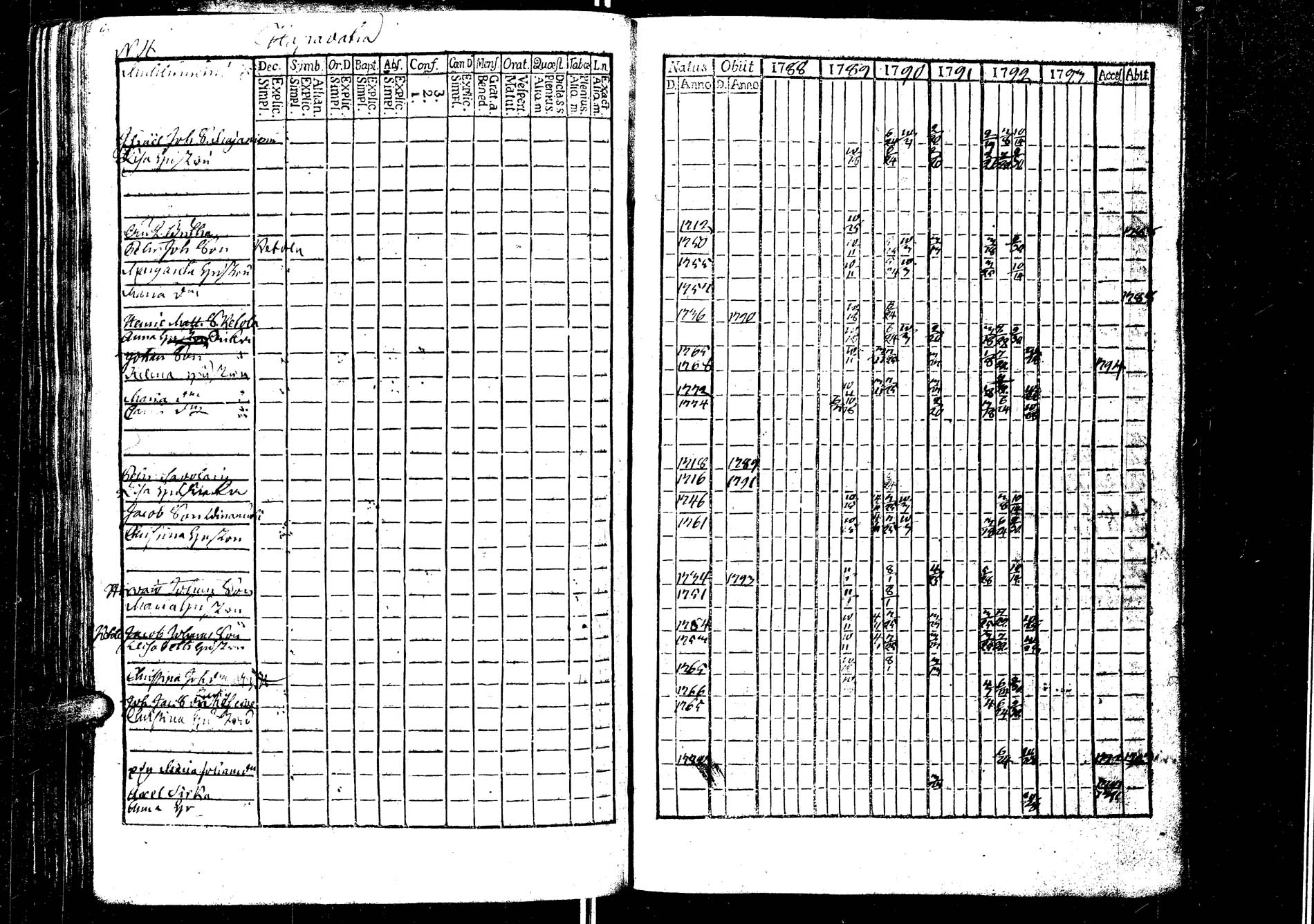 [ ../kirjat/Kirkonkirjat/laukaa/rippikirja_1776-1793_uk401/kuvat/219.jpg ]