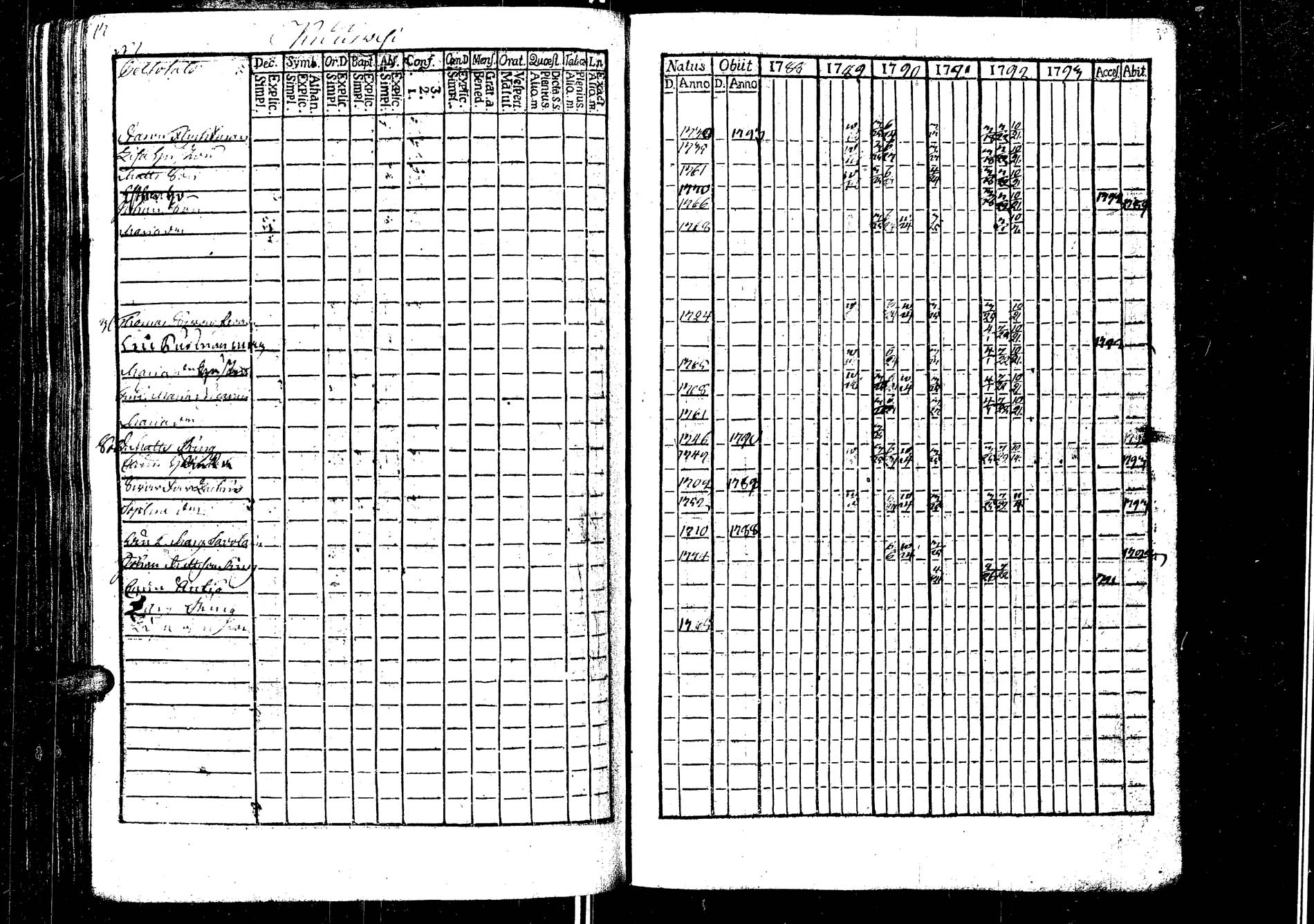 [ ../kirjat/Kirkonkirjat/laukaa/rippikirja_1776-1793_uk401/kuvat/228.jpg ]