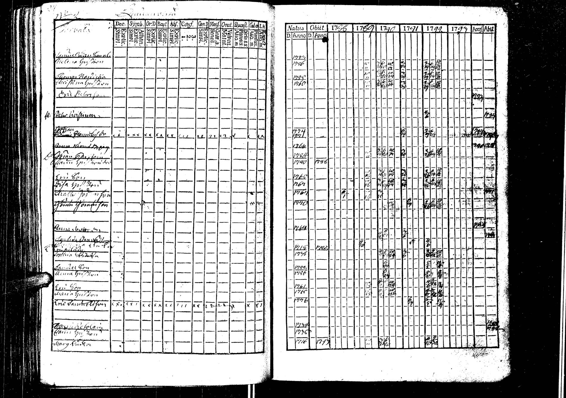 [ ../kirjat/Kirkonkirjat/laukaa/rippikirja_1776-1793_uk401/kuvat/235.jpg ]