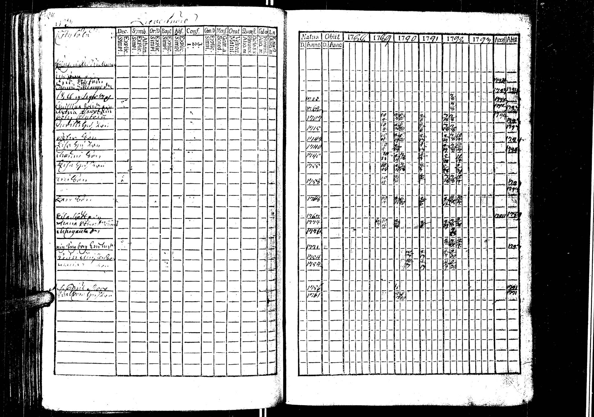 [ ../kirjat/Kirkonkirjat/laukaa/rippikirja_1776-1793_uk401/kuvat/241.jpg ]