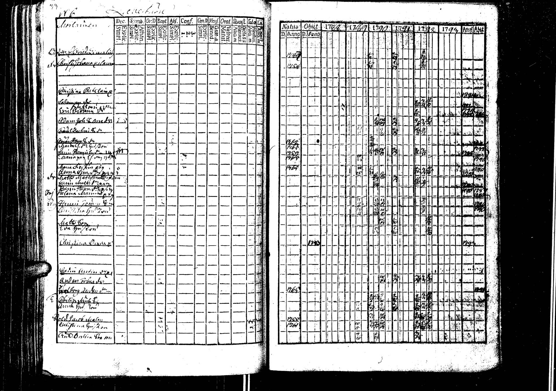 [ ../kirjat/Kirkonkirjat/laukaa/rippikirja_1776-1793_uk401/kuvat/246.jpg ]