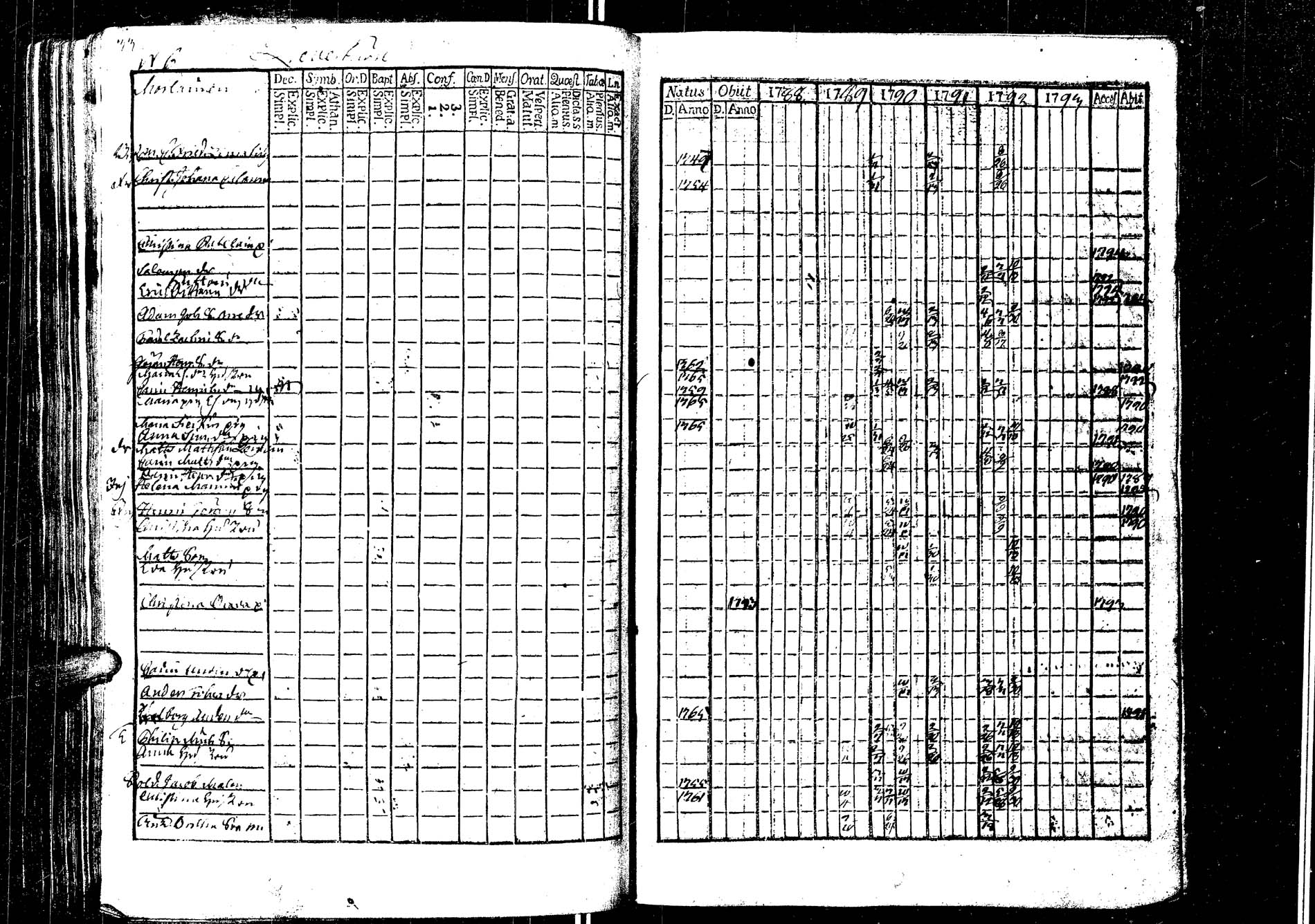 [ ../kirjat/Kirkonkirjat/laukaa/rippikirja_1776-1793_uk401/kuvat/248.jpg ]