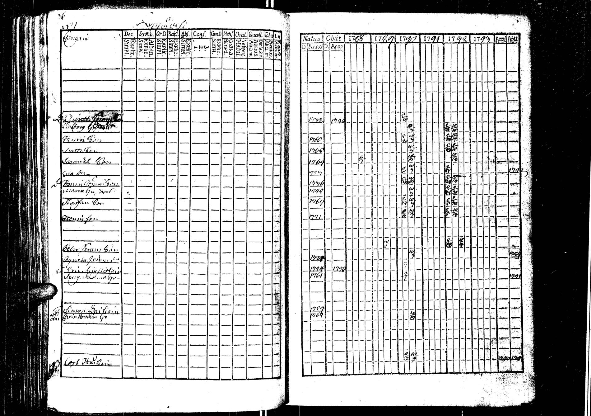 [ ../kirjat/Kirkonkirjat/laukaa/rippikirja_1776-1793_uk401/kuvat/251.jpg ]