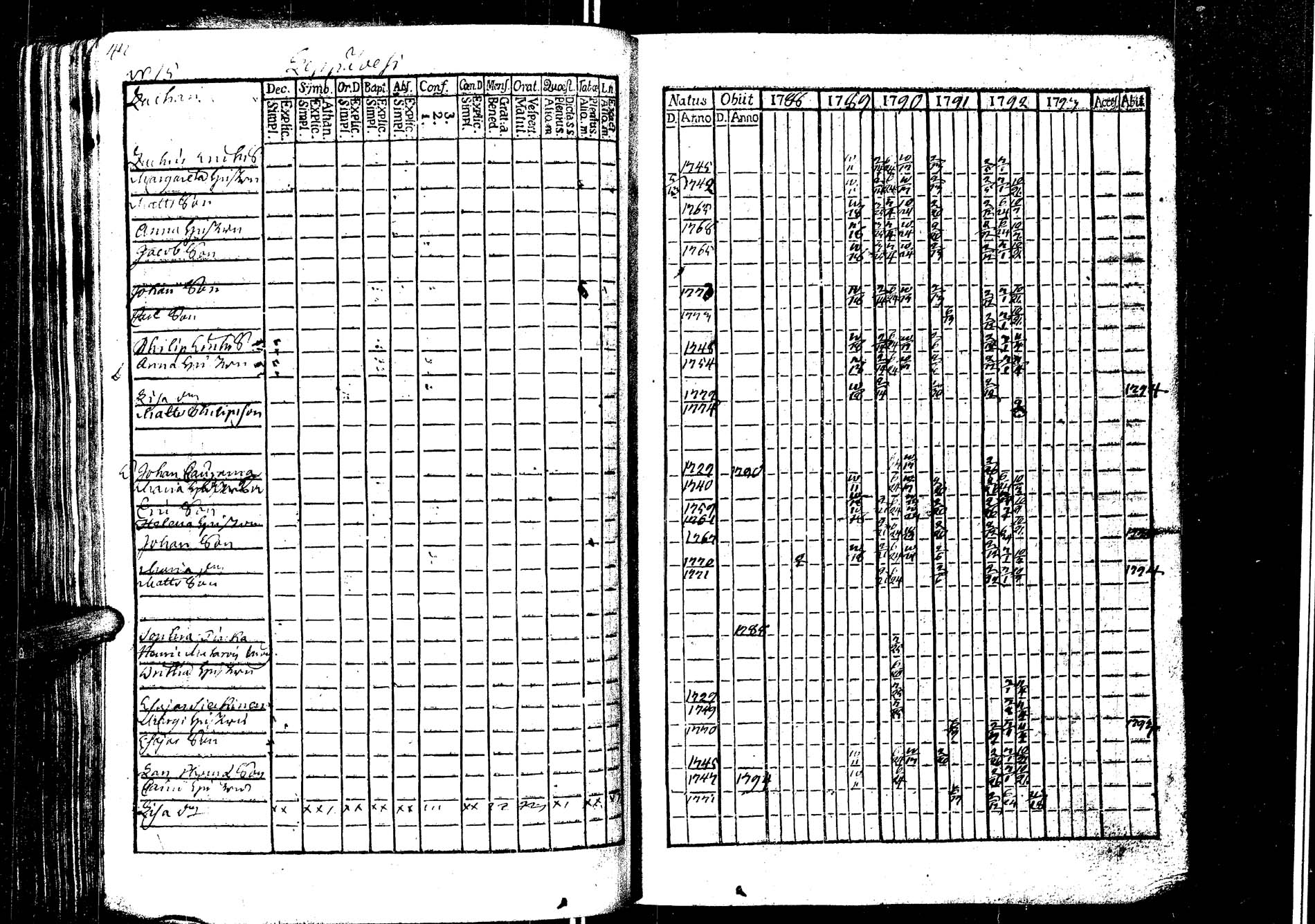 [ ../kirjat/Kirkonkirjat/laukaa/rippikirja_1776-1793_uk401/kuvat/262.jpg ]