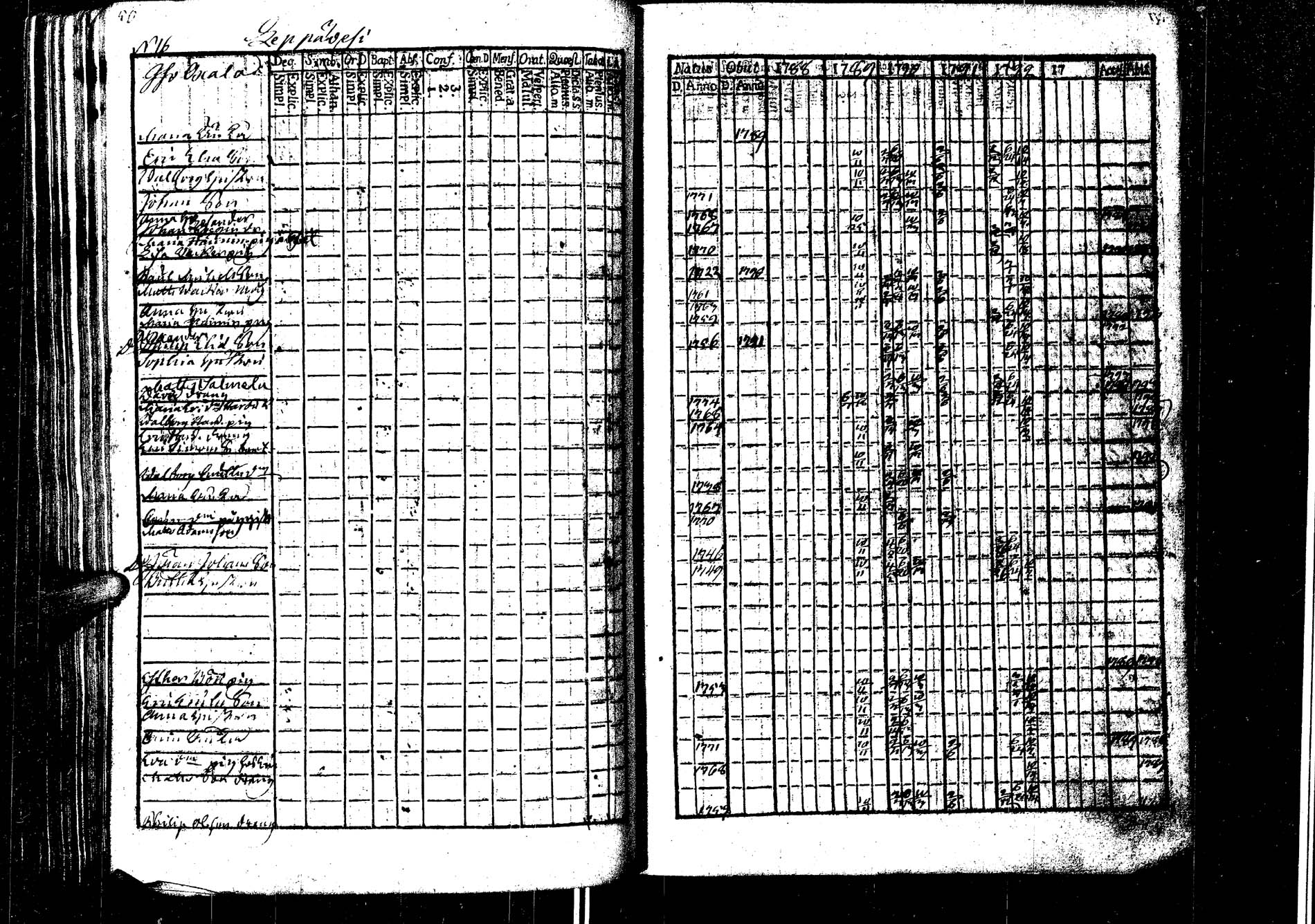 [ ../kirjat/Kirkonkirjat/laukaa/rippikirja_1776-1793_uk401/kuvat/265.jpg ]