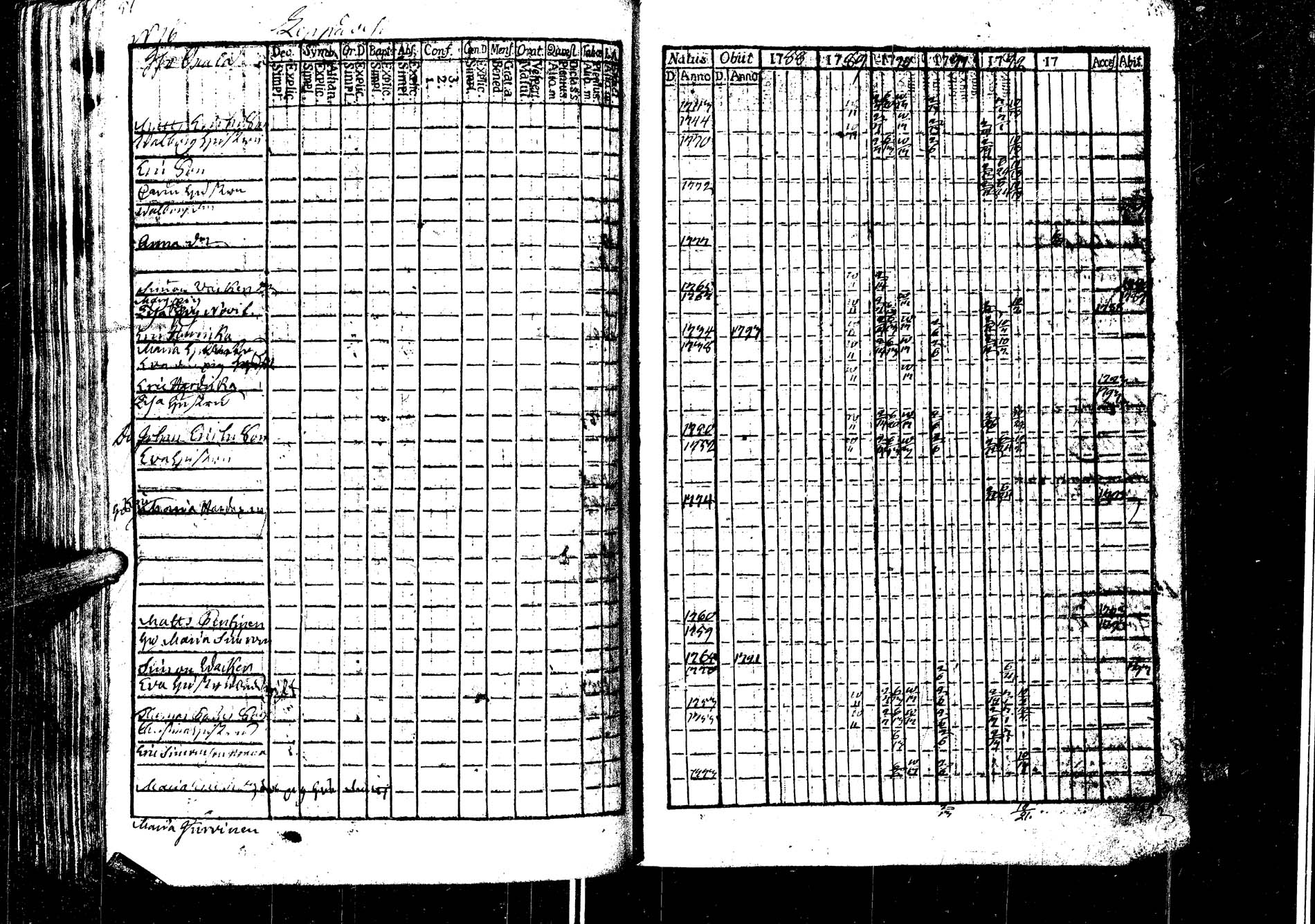 [ ../kirjat/Kirkonkirjat/laukaa/rippikirja_1776-1793_uk401/kuvat/266.jpg ]