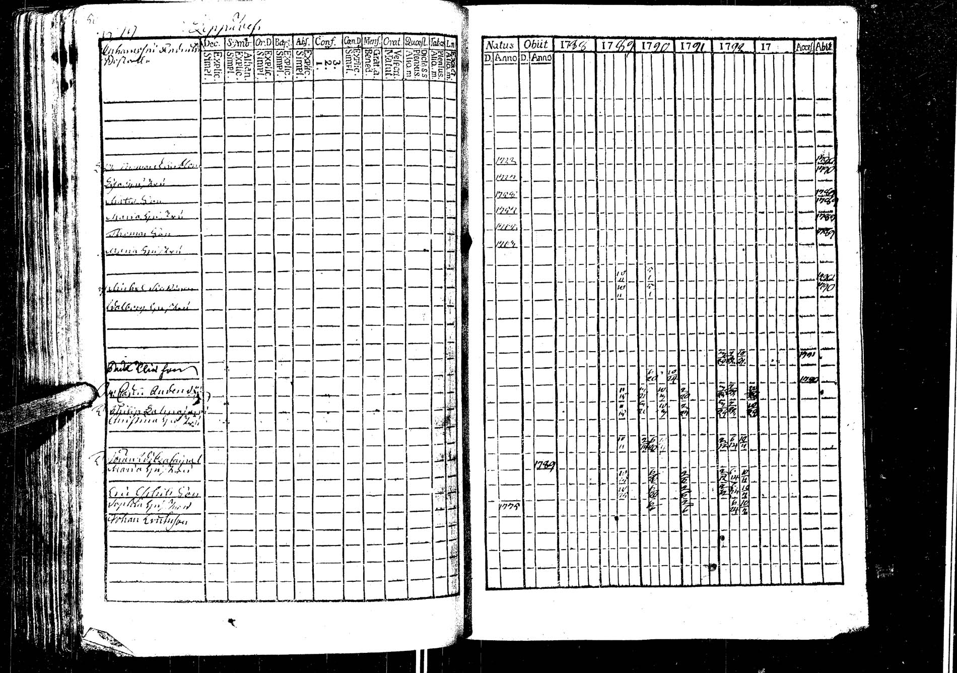 [ ../kirjat/Kirkonkirjat/laukaa/rippikirja_1776-1793_uk401/kuvat/271.jpg ]