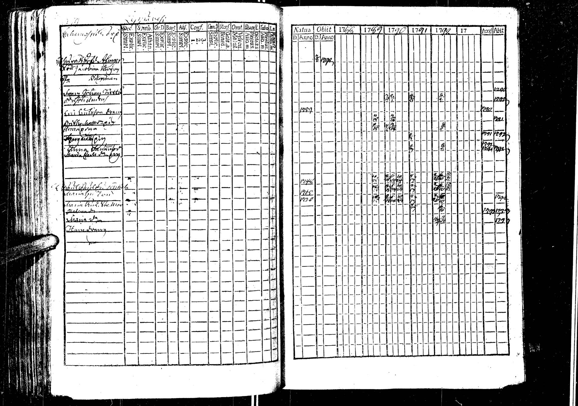 [ ../kirjat/Kirkonkirjat/laukaa/rippikirja_1776-1793_uk401/kuvat/272.jpg ]