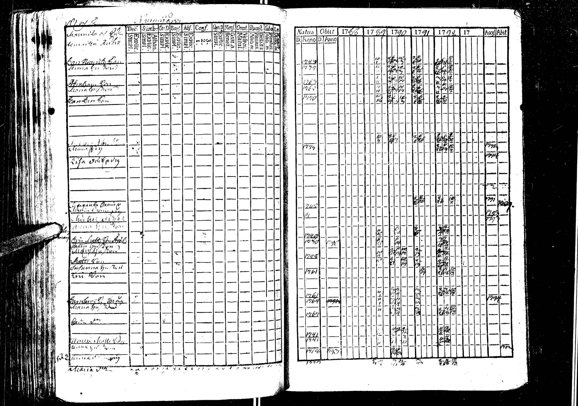 [ ../kirjat/Kirkonkirjat/laukaa/rippikirja_1776-1793_uk401/kuvat/283.jpg ]