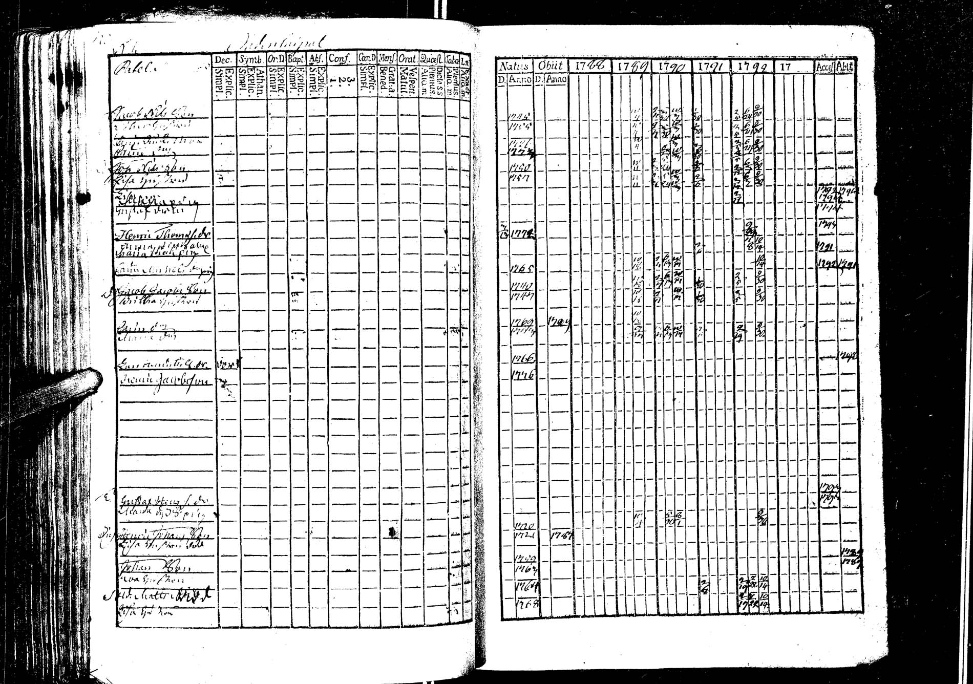 [ ../kirjat/Kirkonkirjat/laukaa/rippikirja_1776-1793_uk401/kuvat/285.jpg ]