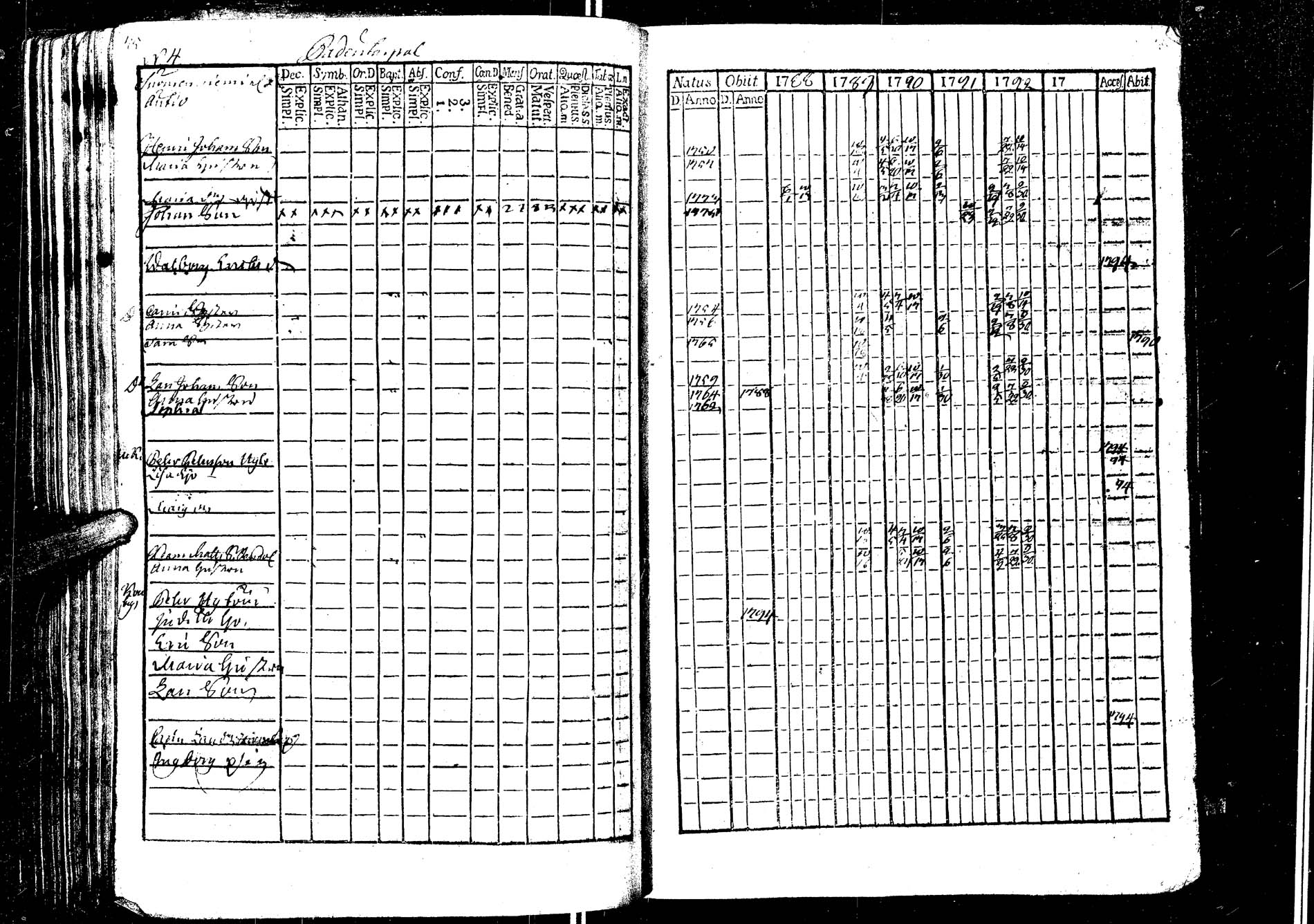 [ ../kirjat/Kirkonkirjat/laukaa/rippikirja_1776-1793_uk401/kuvat/290.jpg ]